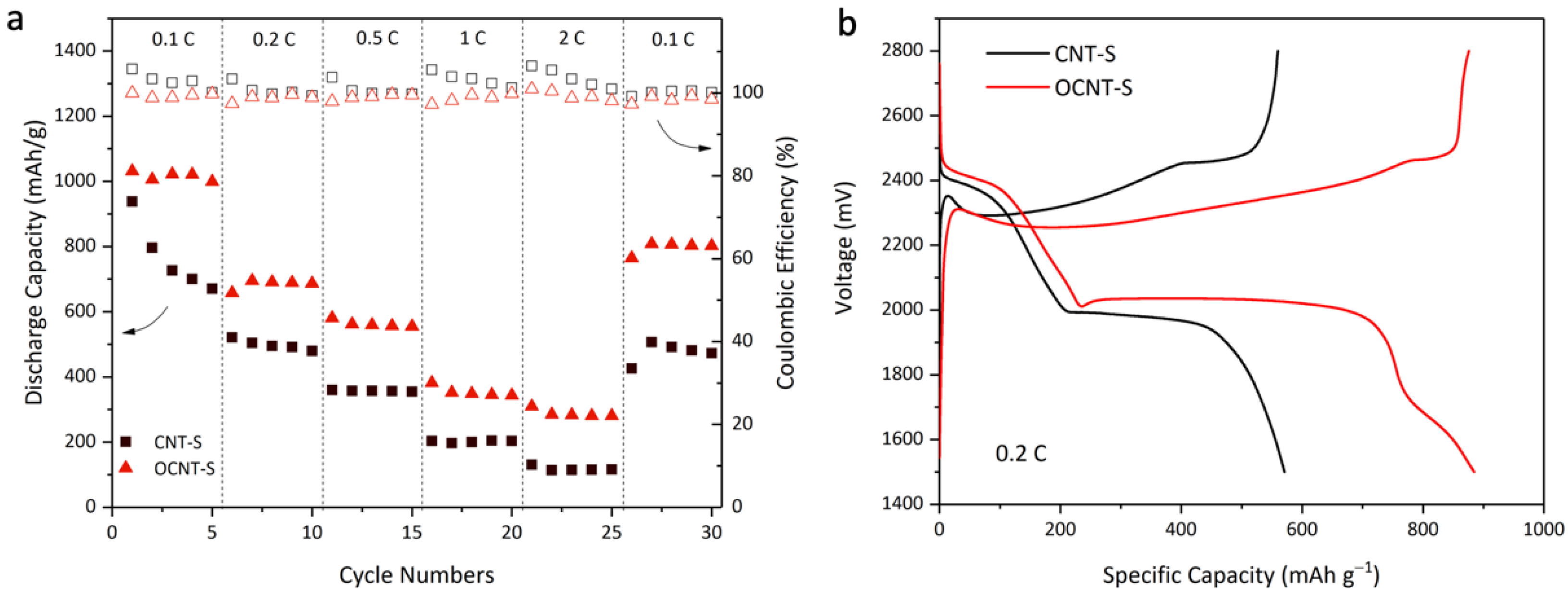 Carbon 08 00030 g002 550