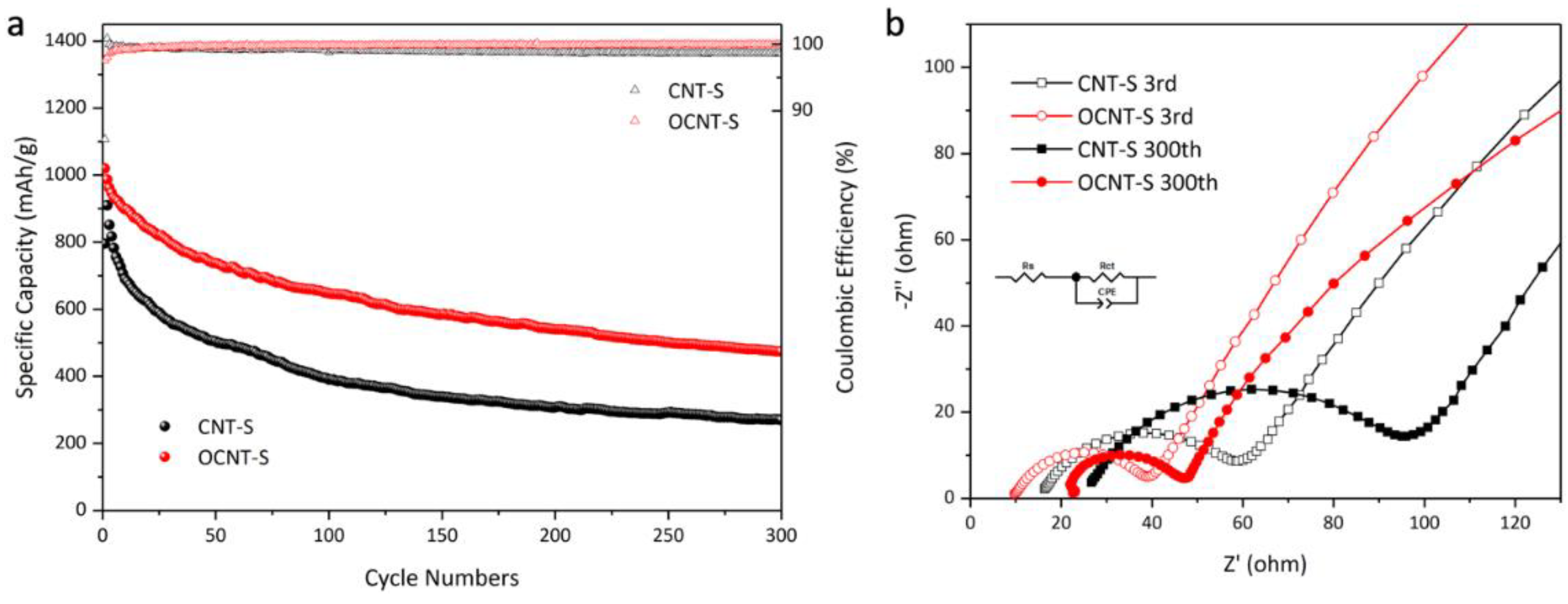 Carbon 08 00030 g003 550