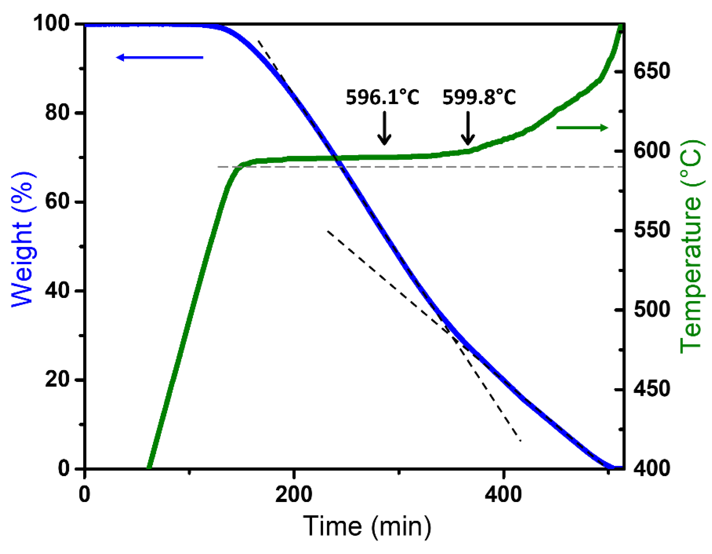 Carbon 08 00031 g002 Carbon 08 00031 g002
