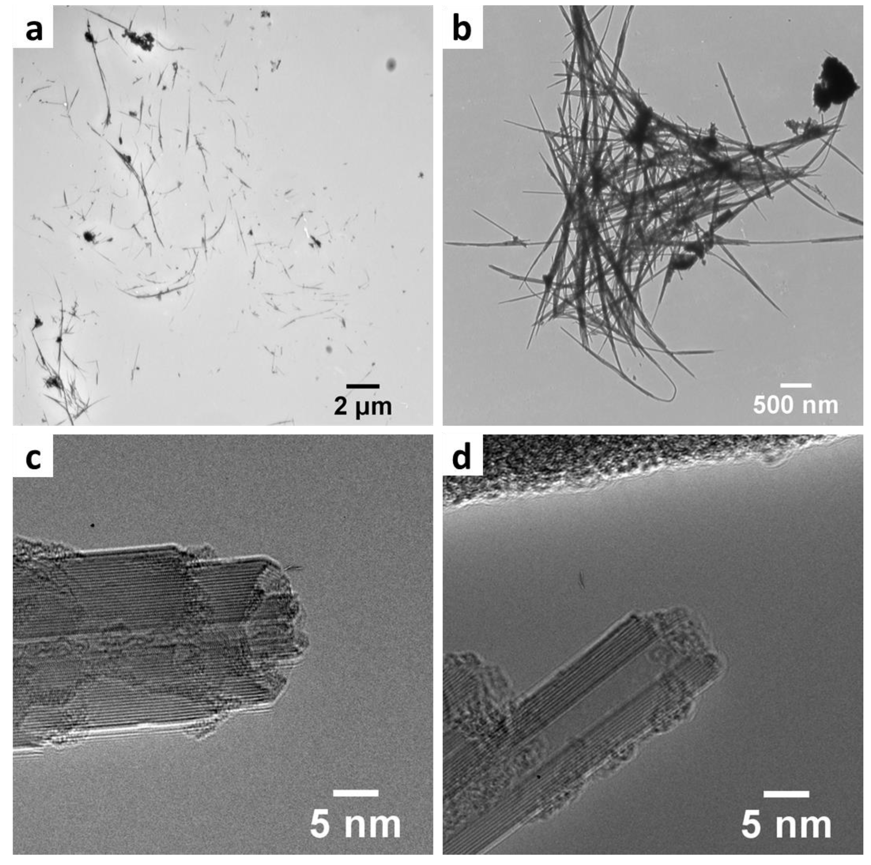Carbon 08 00031 g003 Carbon 08 00031 g003