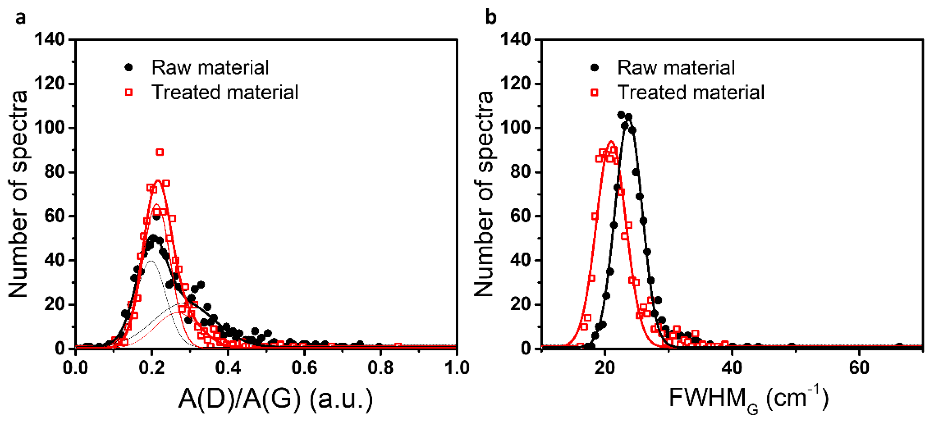Carbon 08 00031 g004 Carbon 08 00031 g004