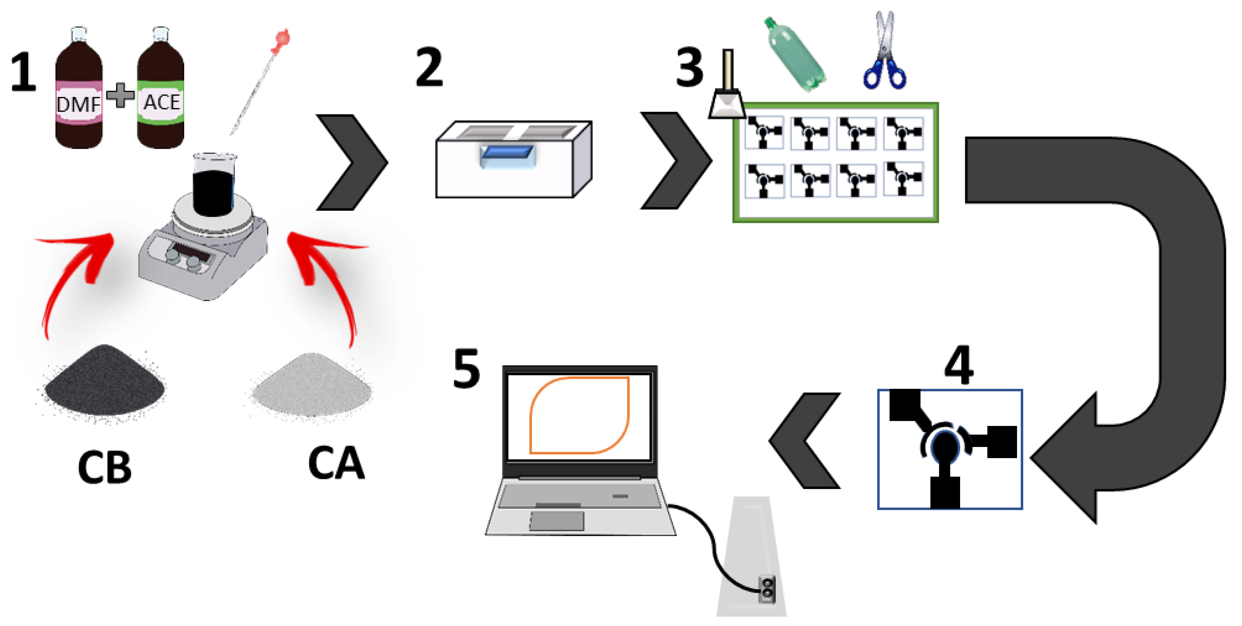 Carbon 08 00032 g001