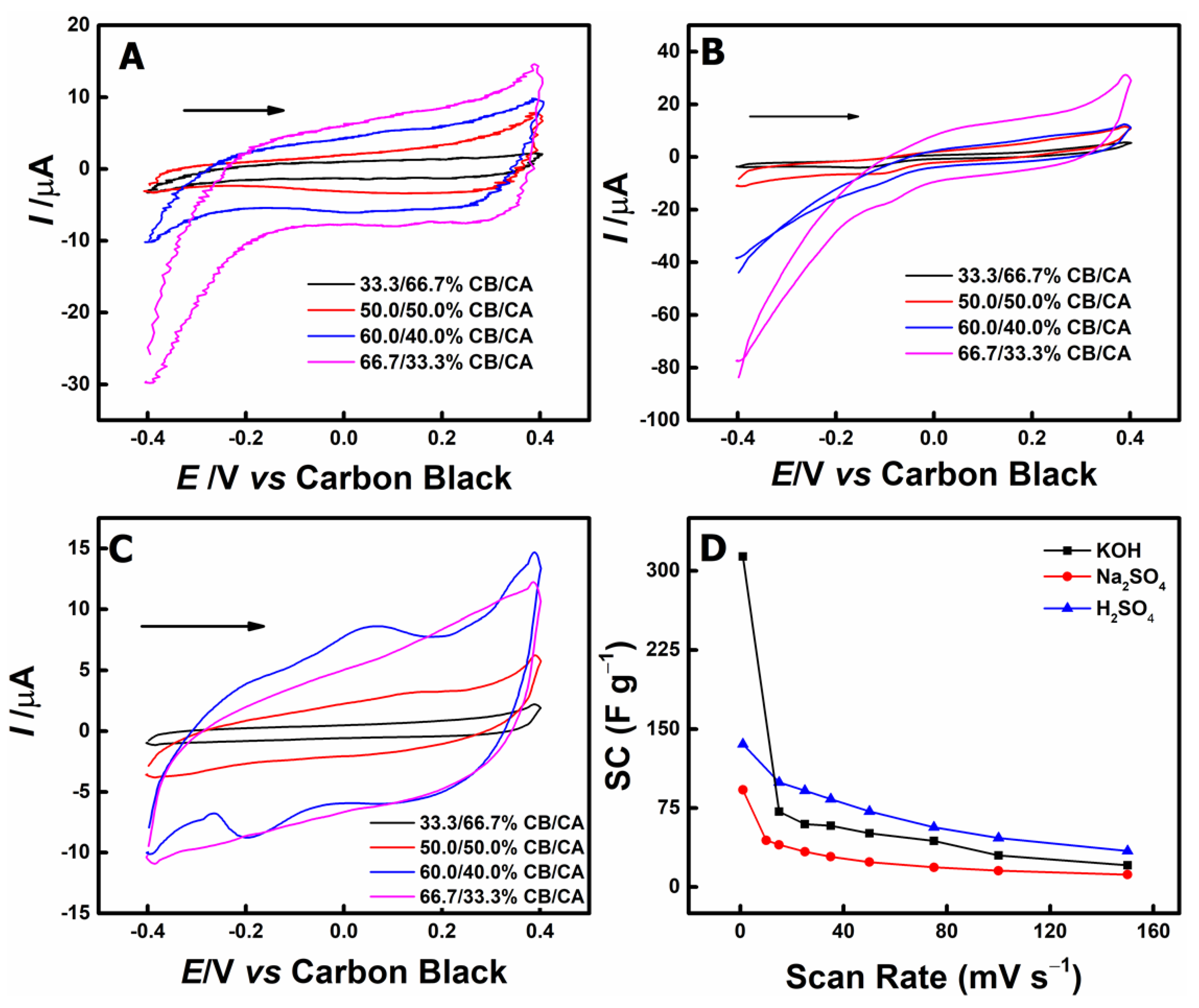 Carbon 08 00032 g002