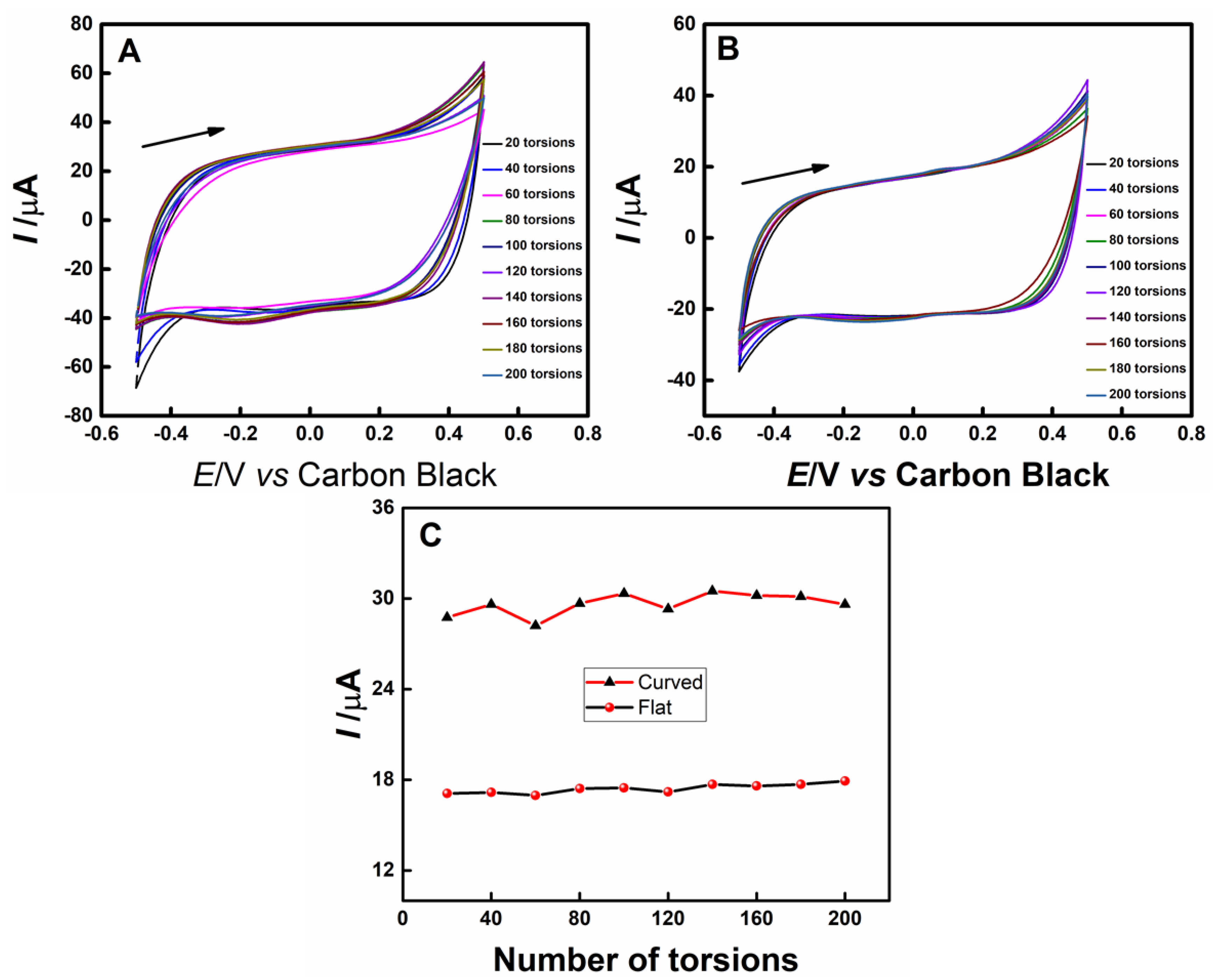 Carbon 08 00032 g006