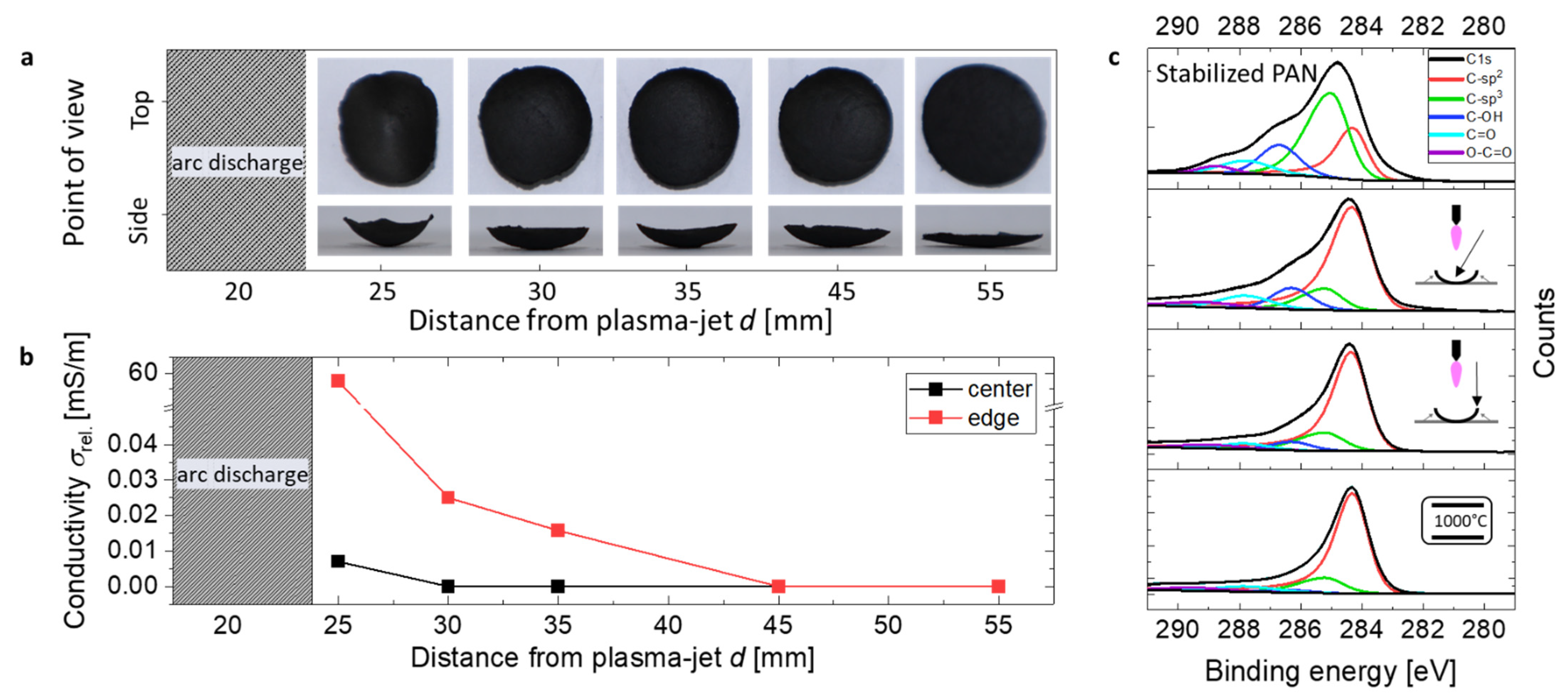 Carbon 08 00033 g002