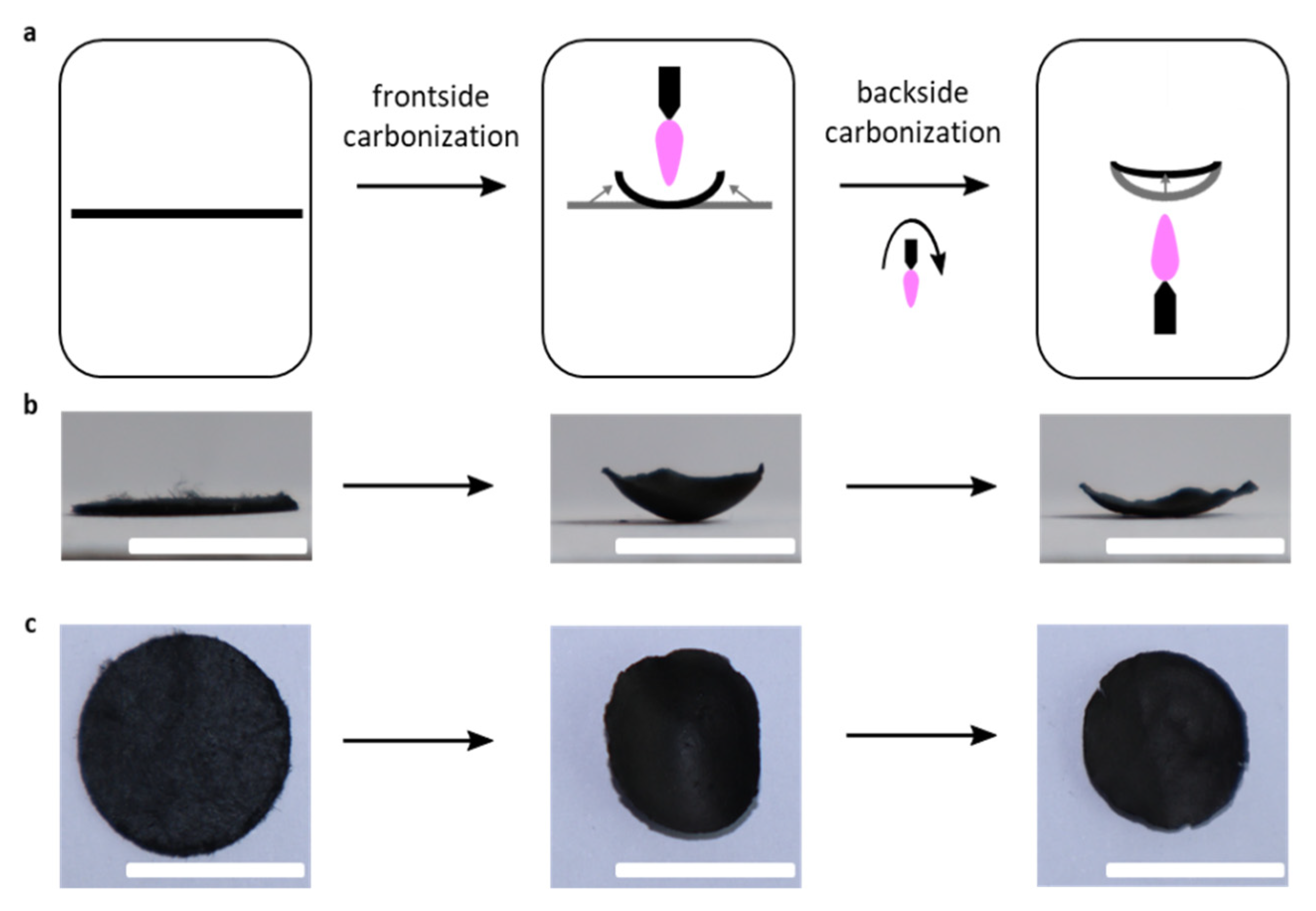 Carbon 08 00033 g003