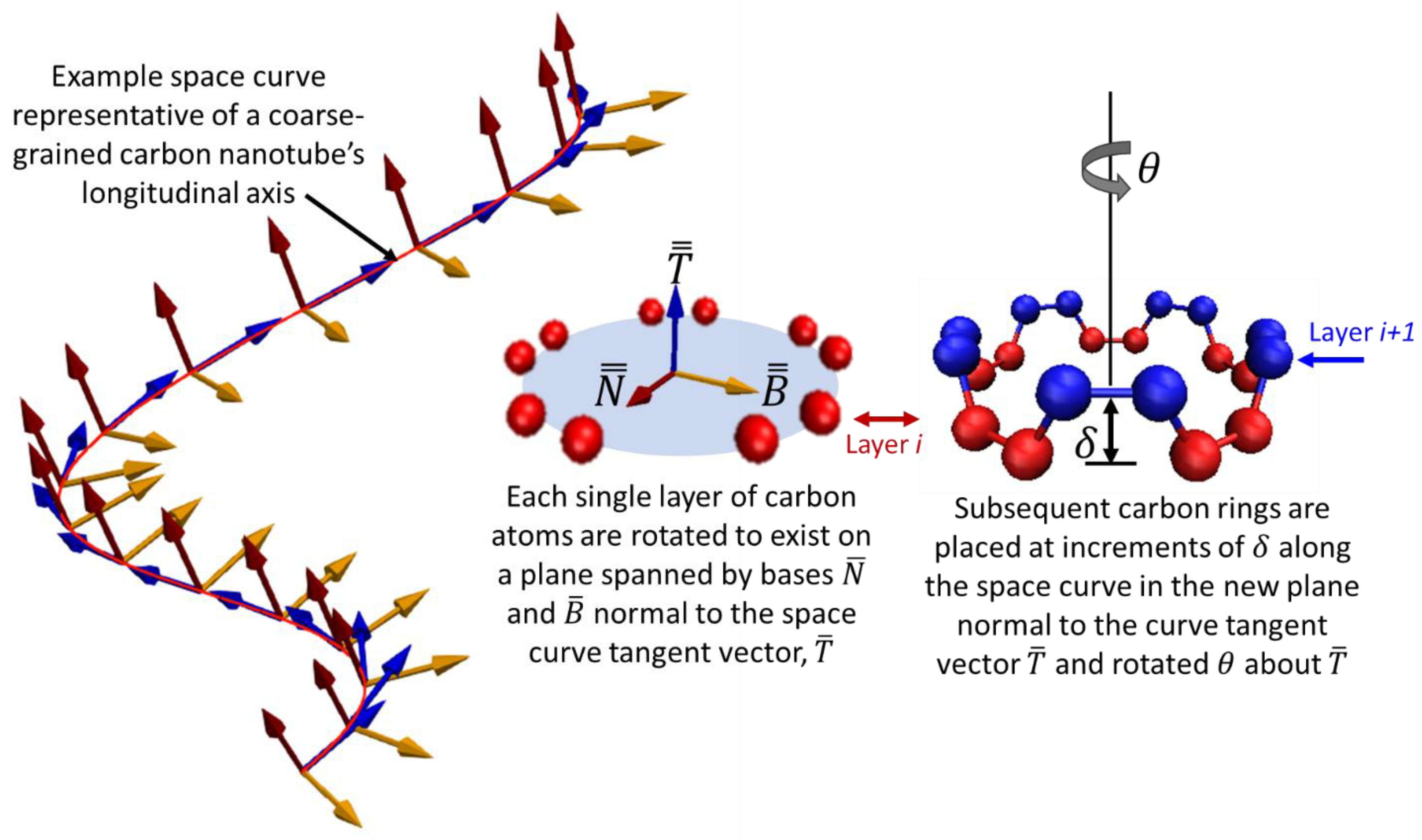 Carbon 08 00034 g003 550