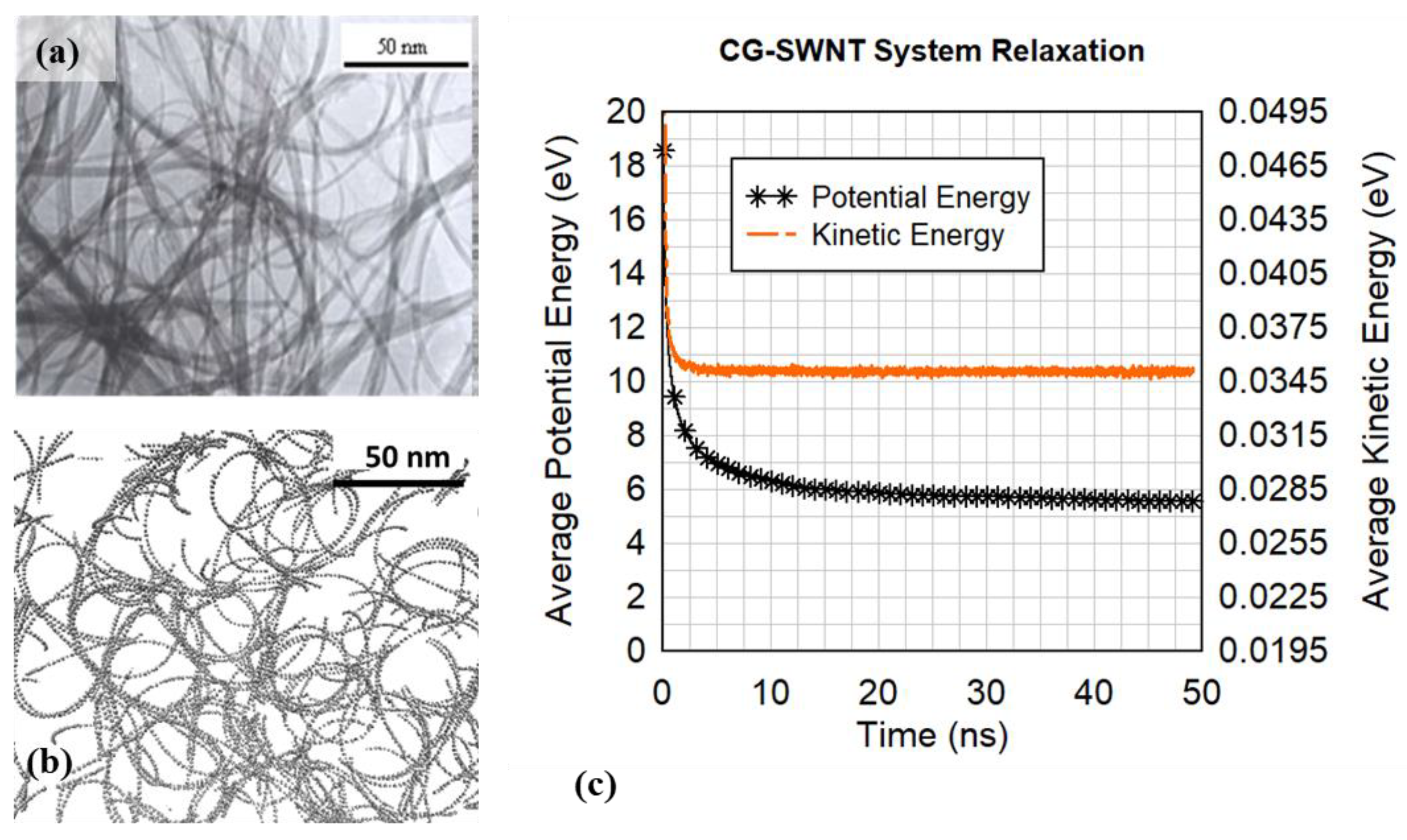 Carbon 08 00034 g005 550