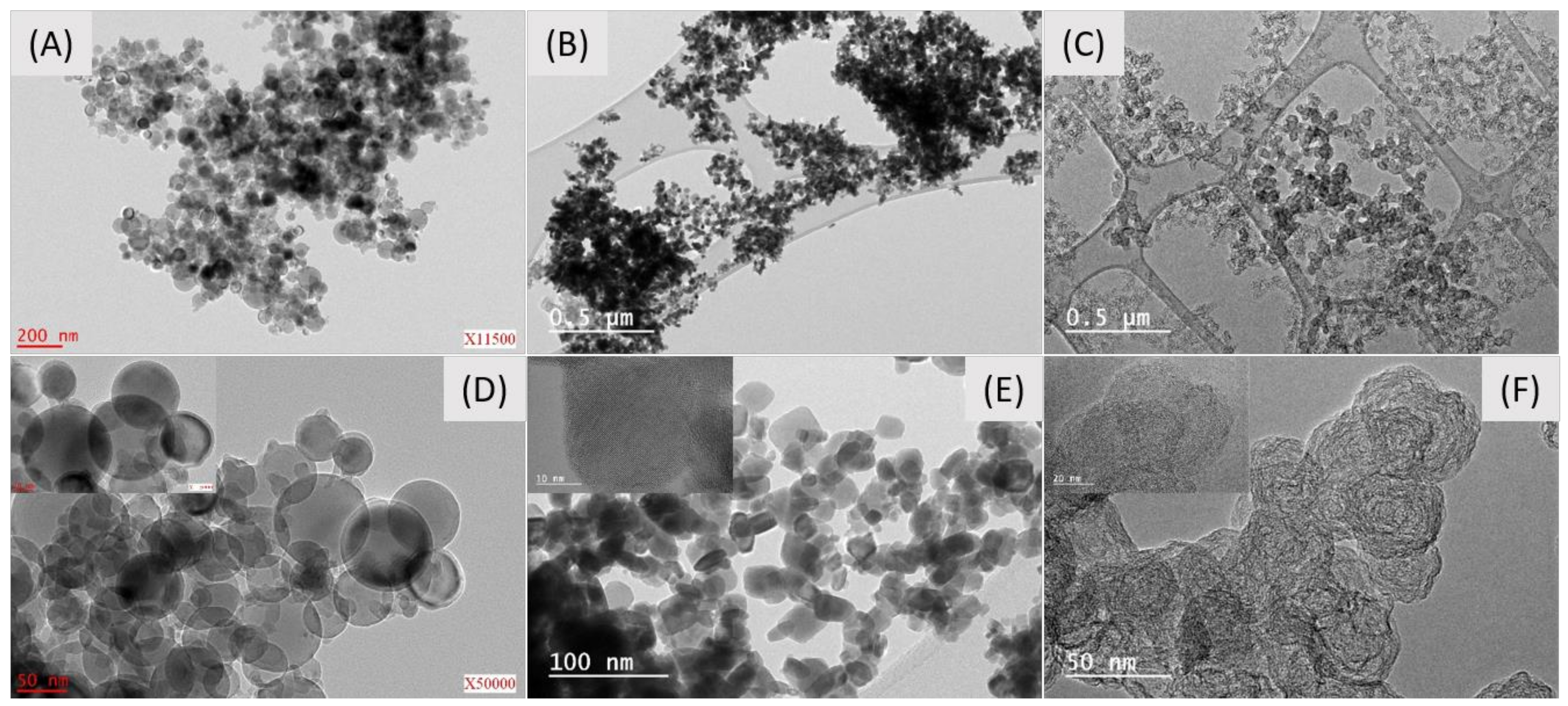 Carbon 08 00035 g003 550