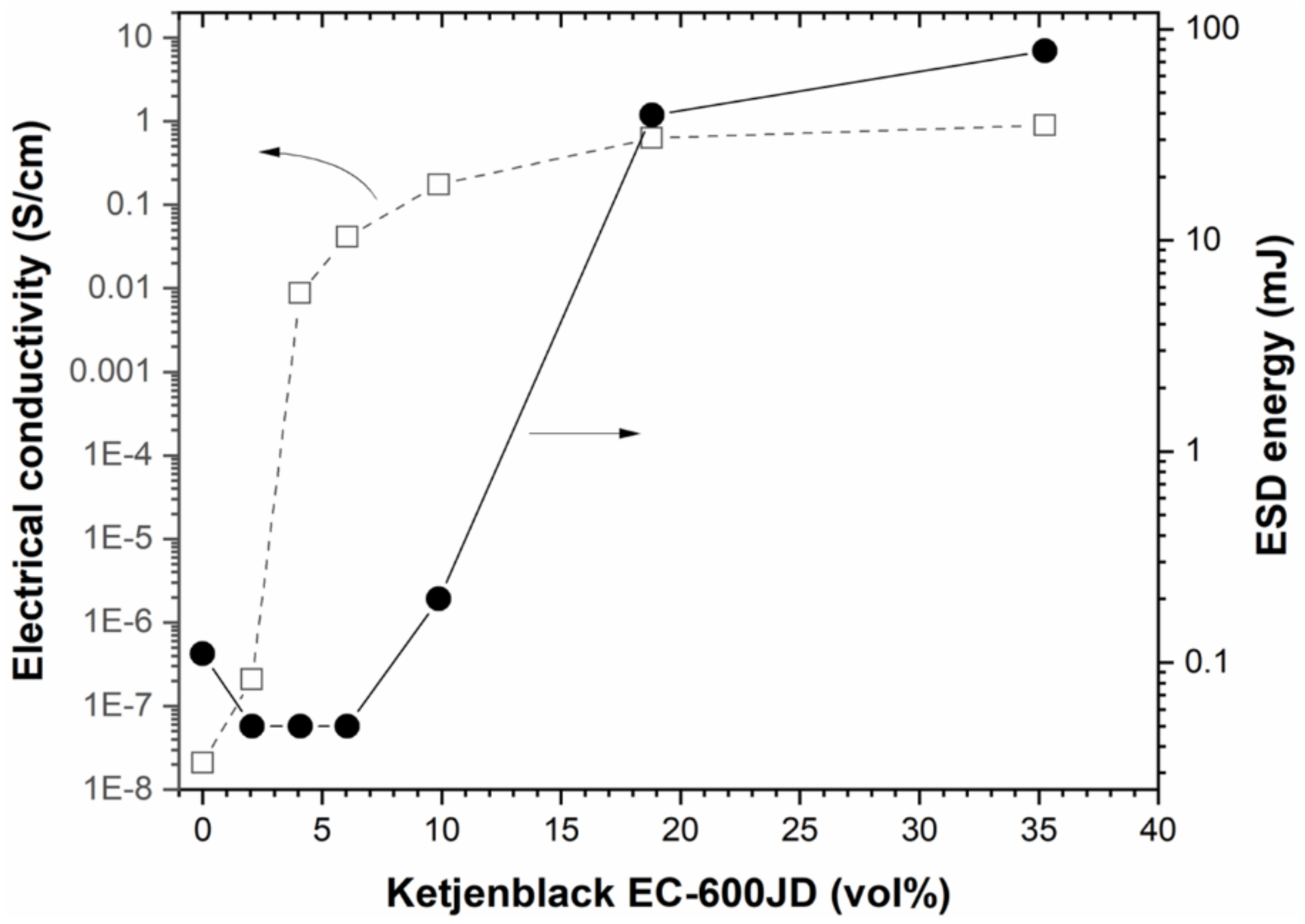 Carbon 08 00035 g004 550