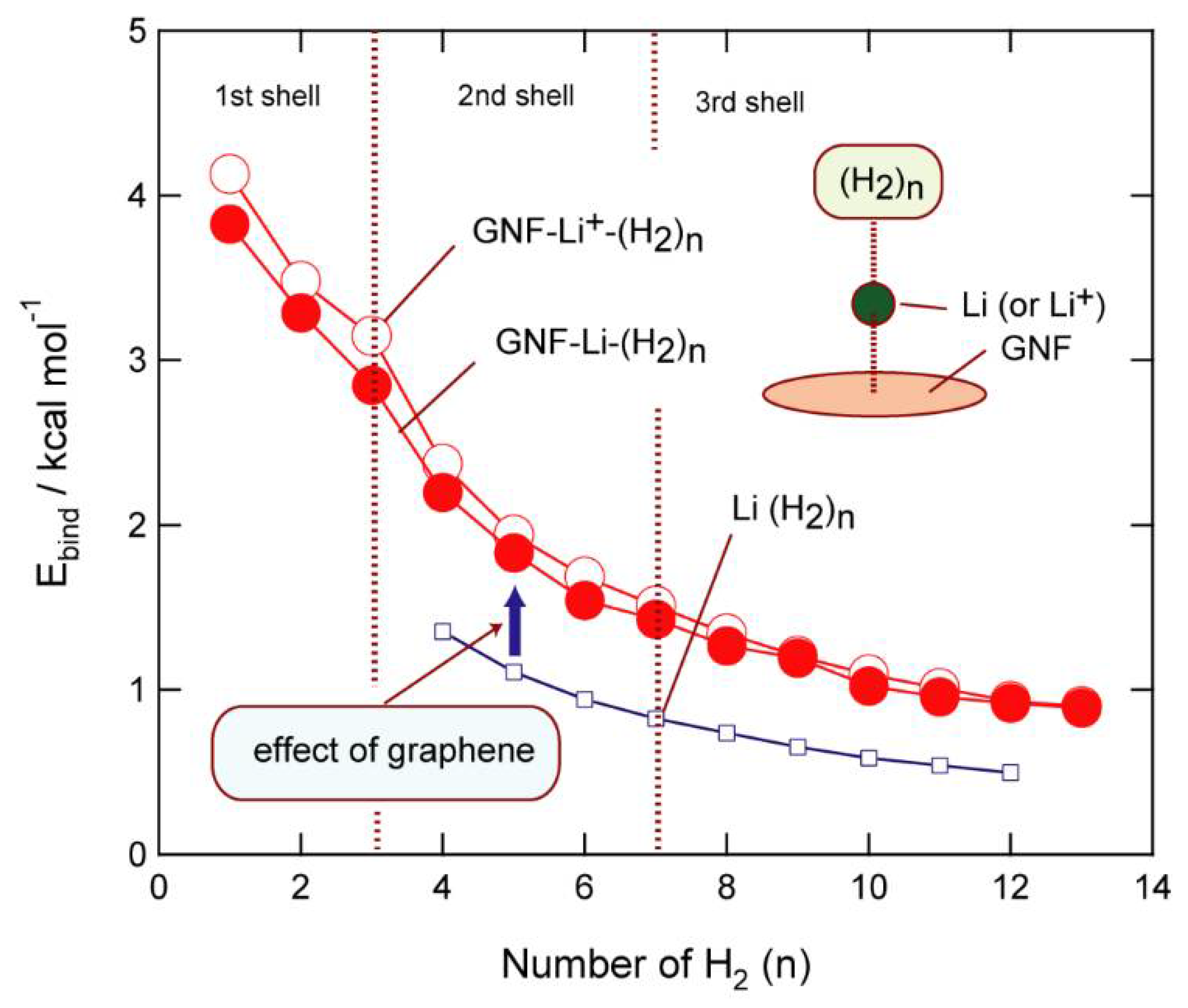 Carbon 08 00036 g003