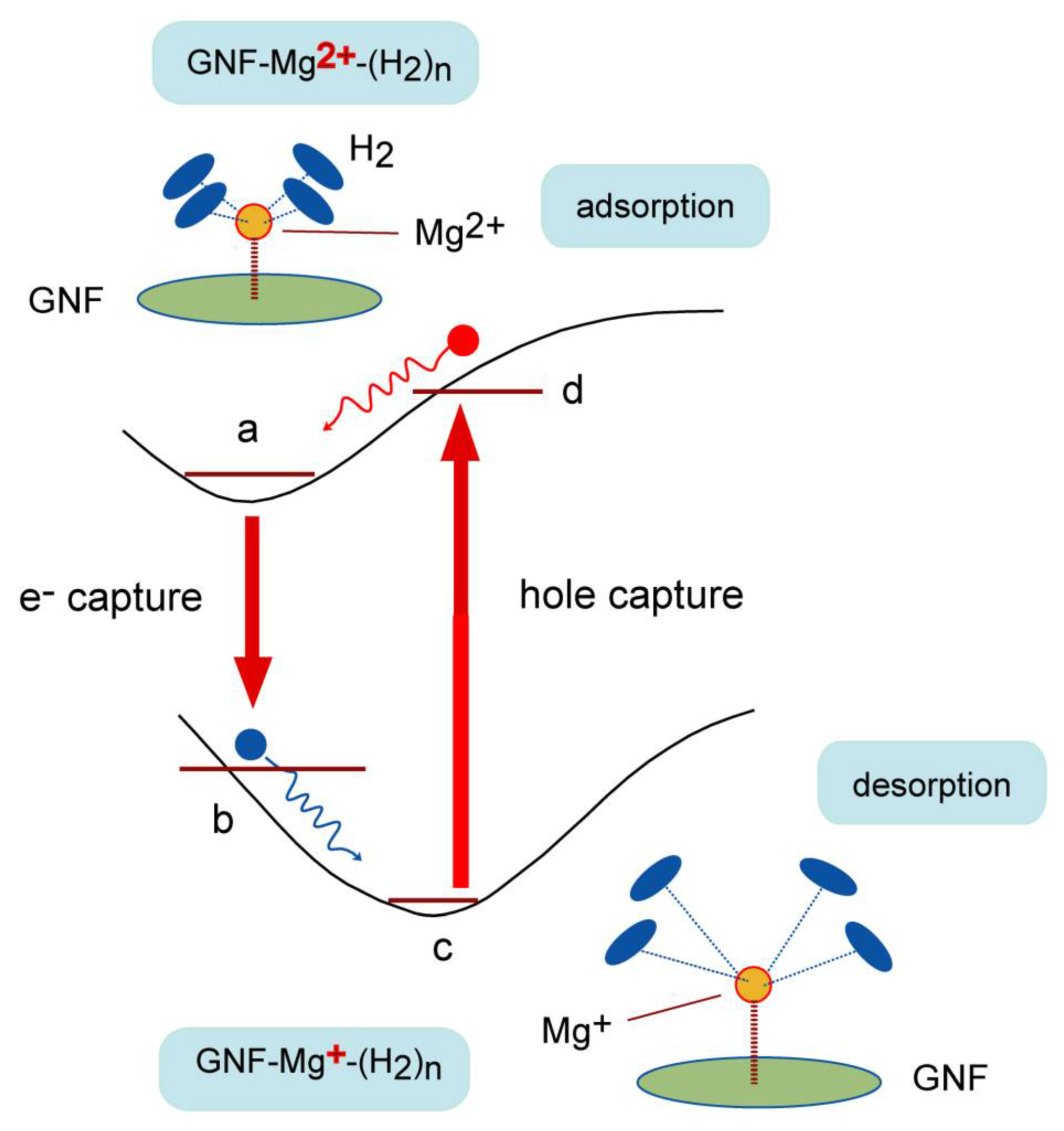 Carbon 08 00036 g014