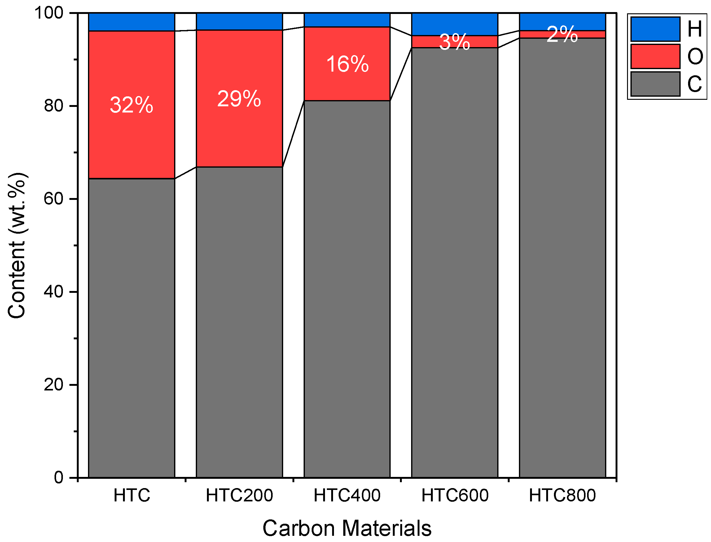 Carbon 08 00037 g003 Carbon 08 00037 g003
