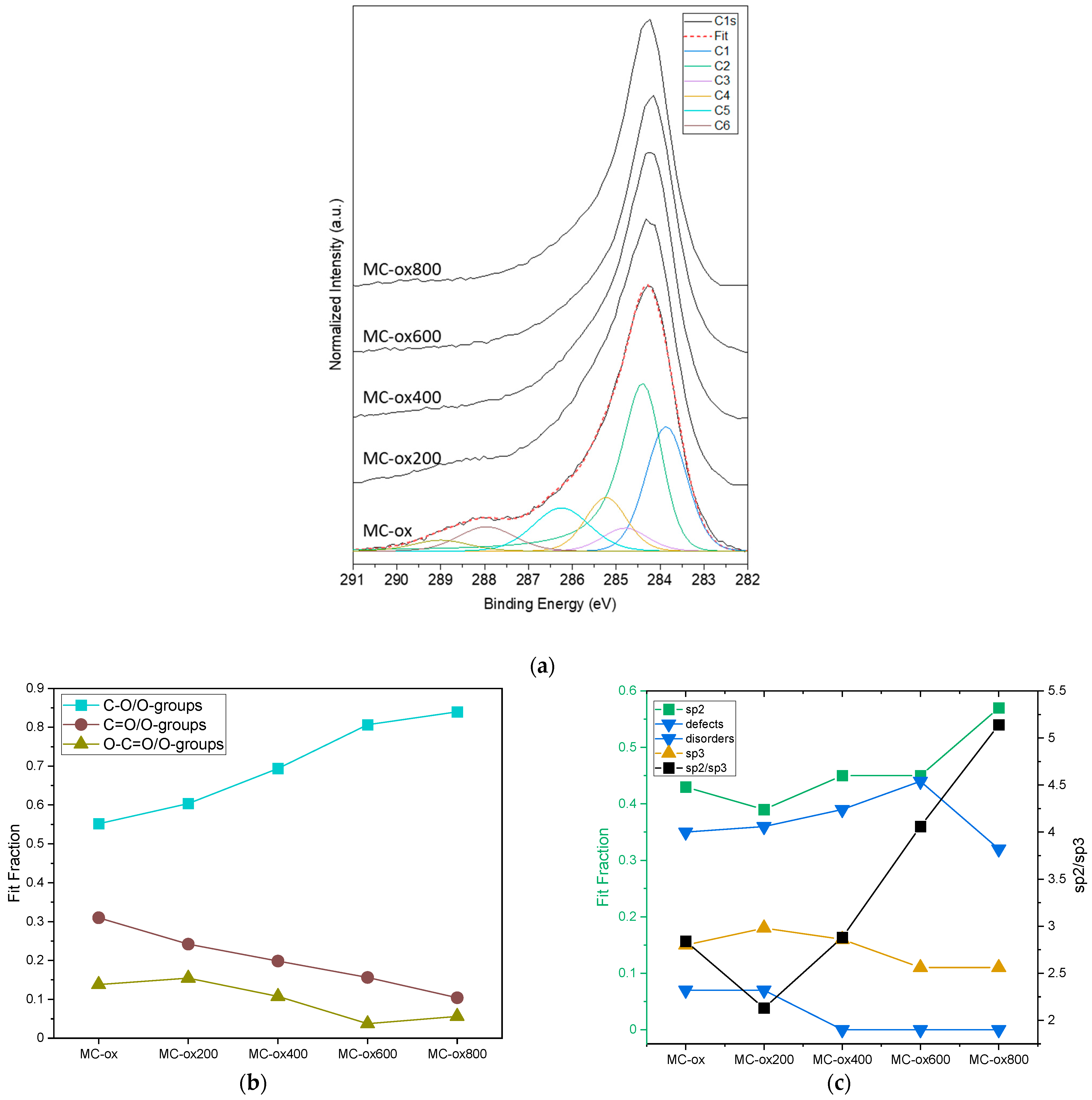Carbon 08 00037 g006 Carbon 08 00037 g006