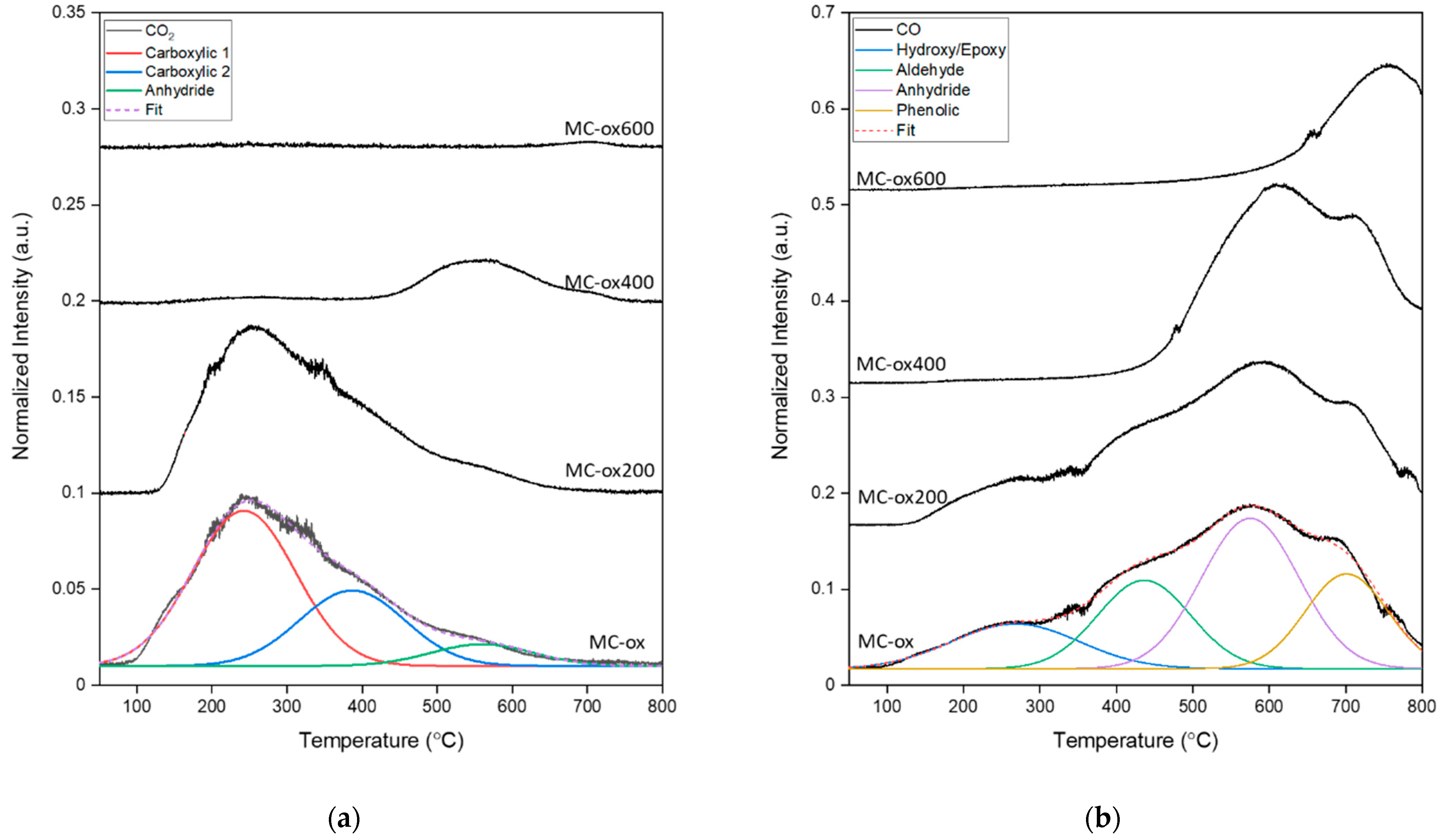 Carbon 08 00037 g007 Carbon 08 00037 g007