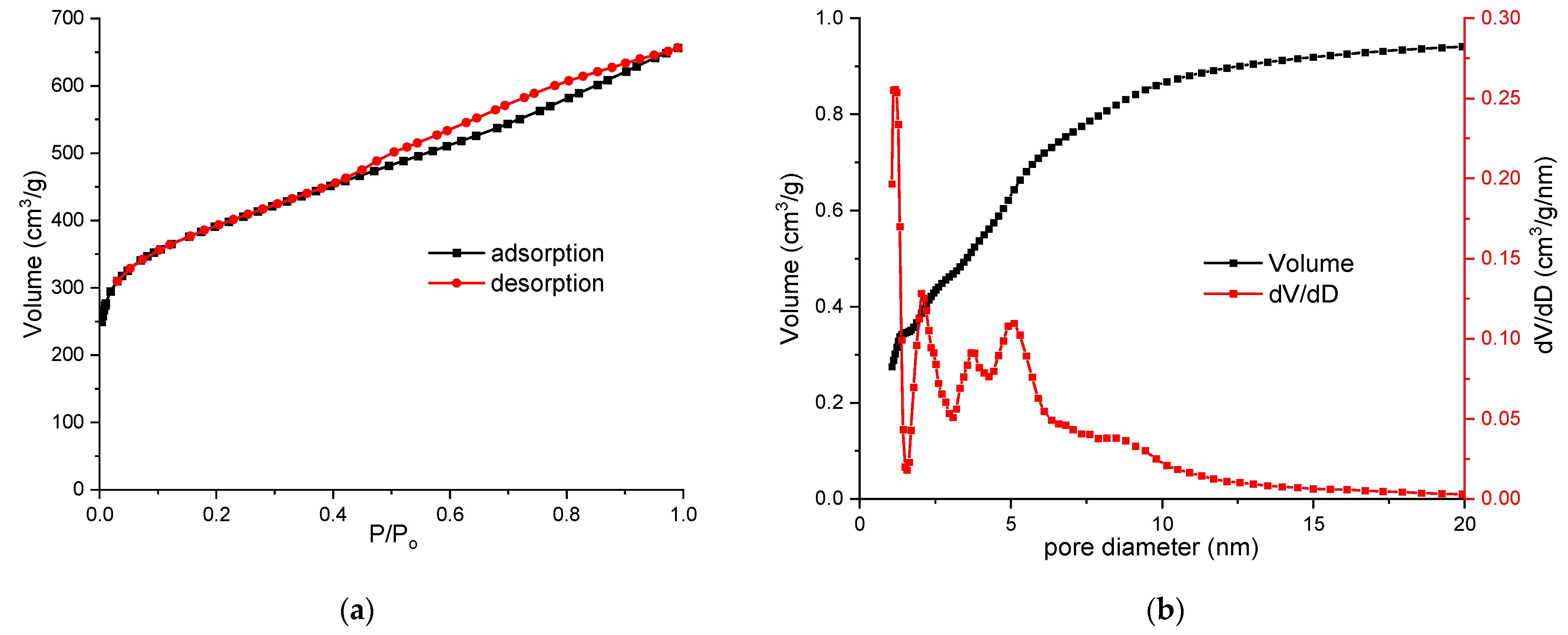 Carbon 08 00038 g001 550