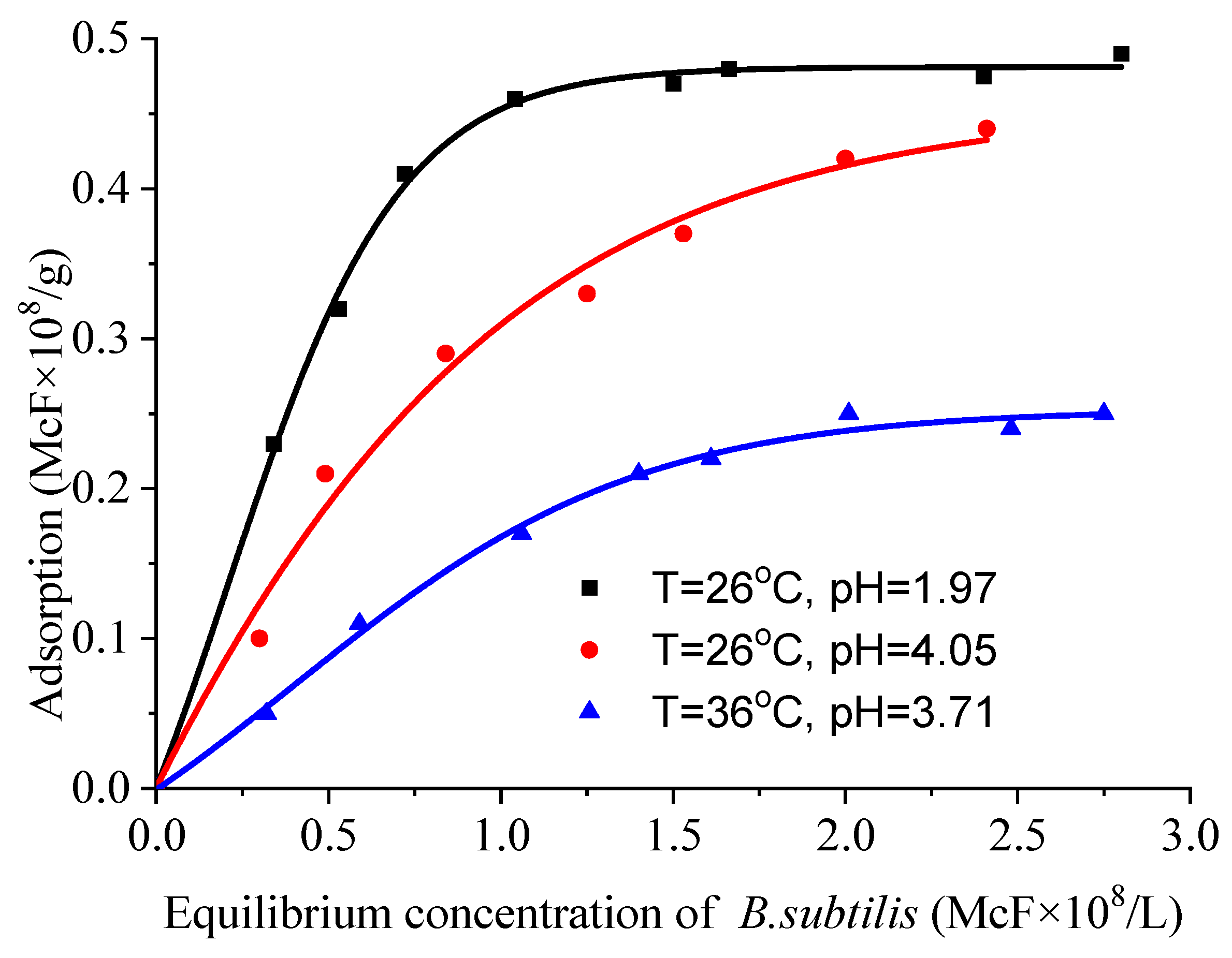 Carbon 08 00038 g003 550