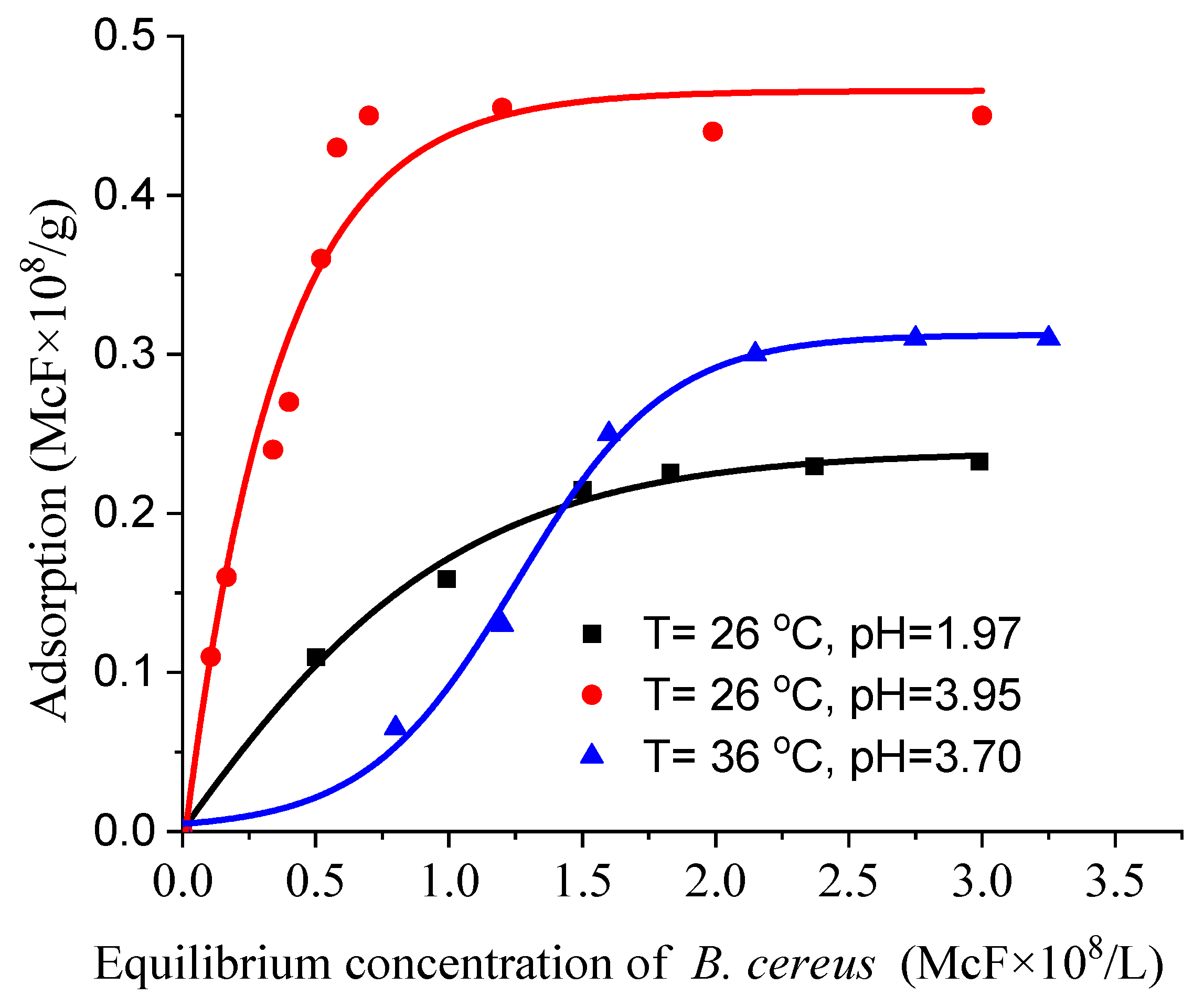 Carbon 08 00038 g004 550