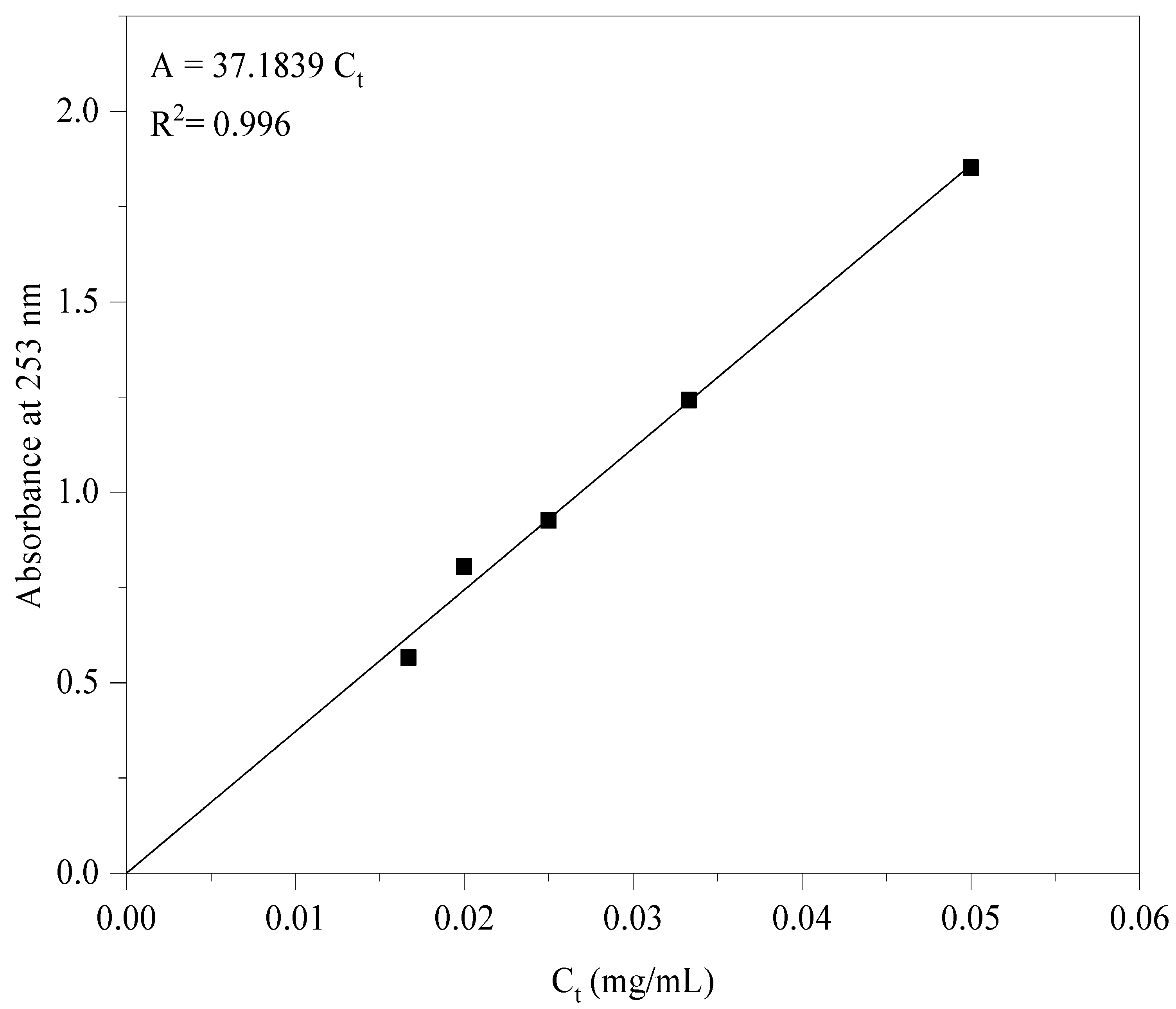 Carbon 08 00039 g002 550