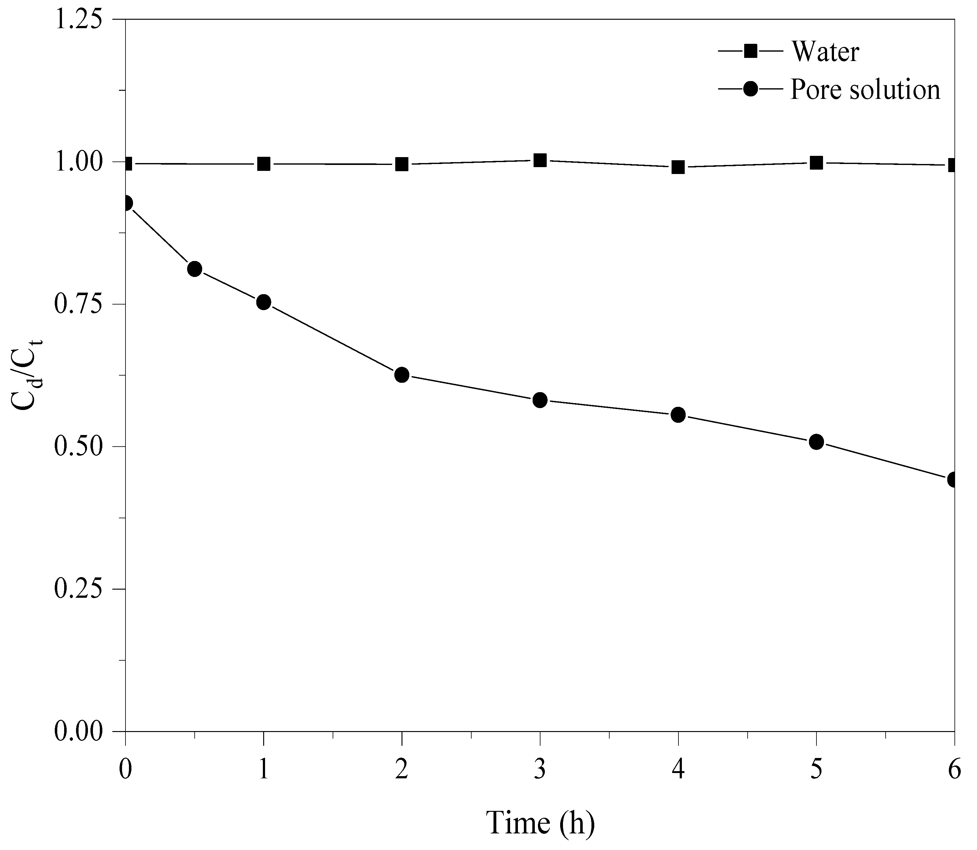 Carbon 08 00039 g003 550