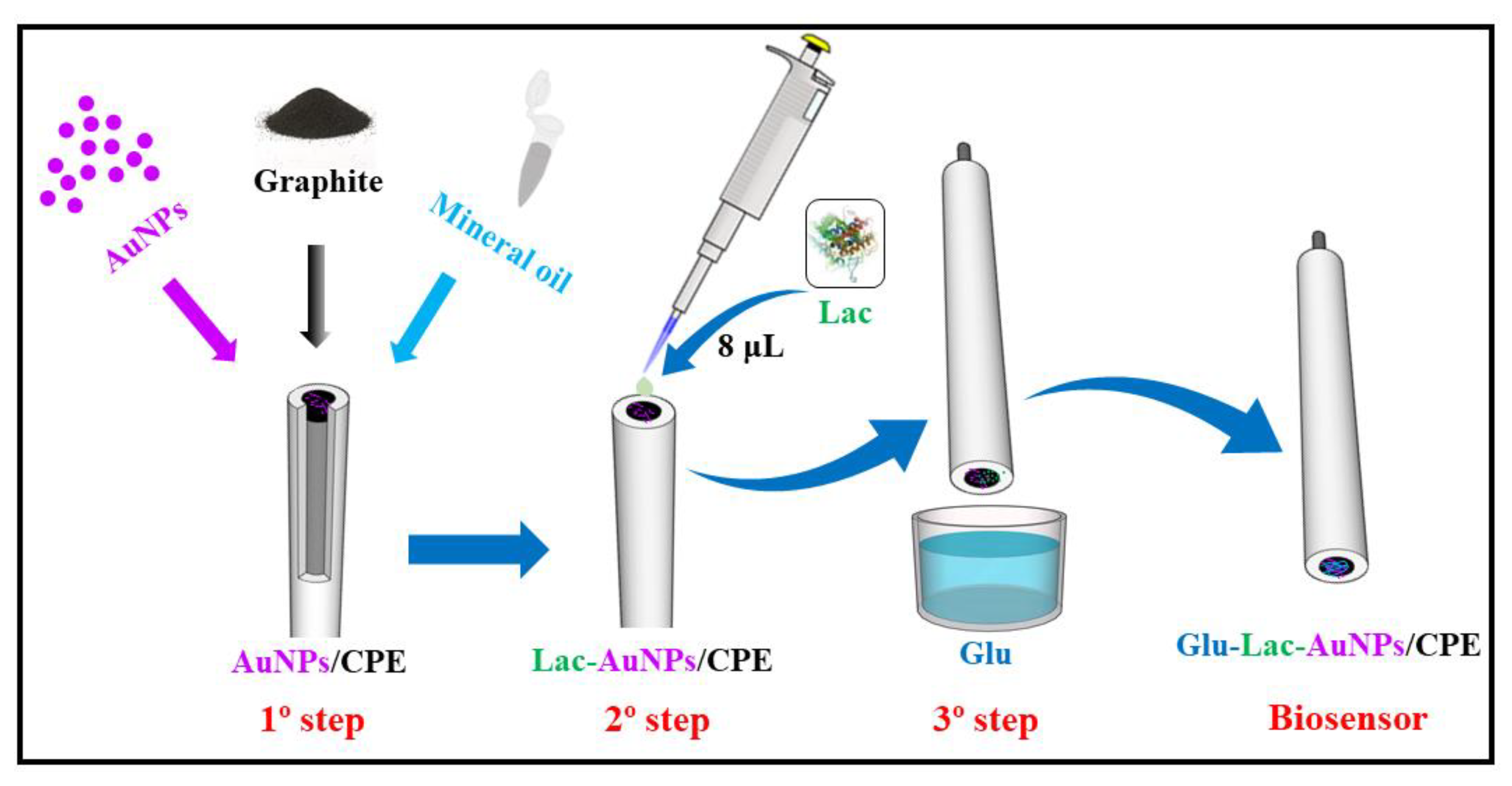 Carbon 08 00040 g001