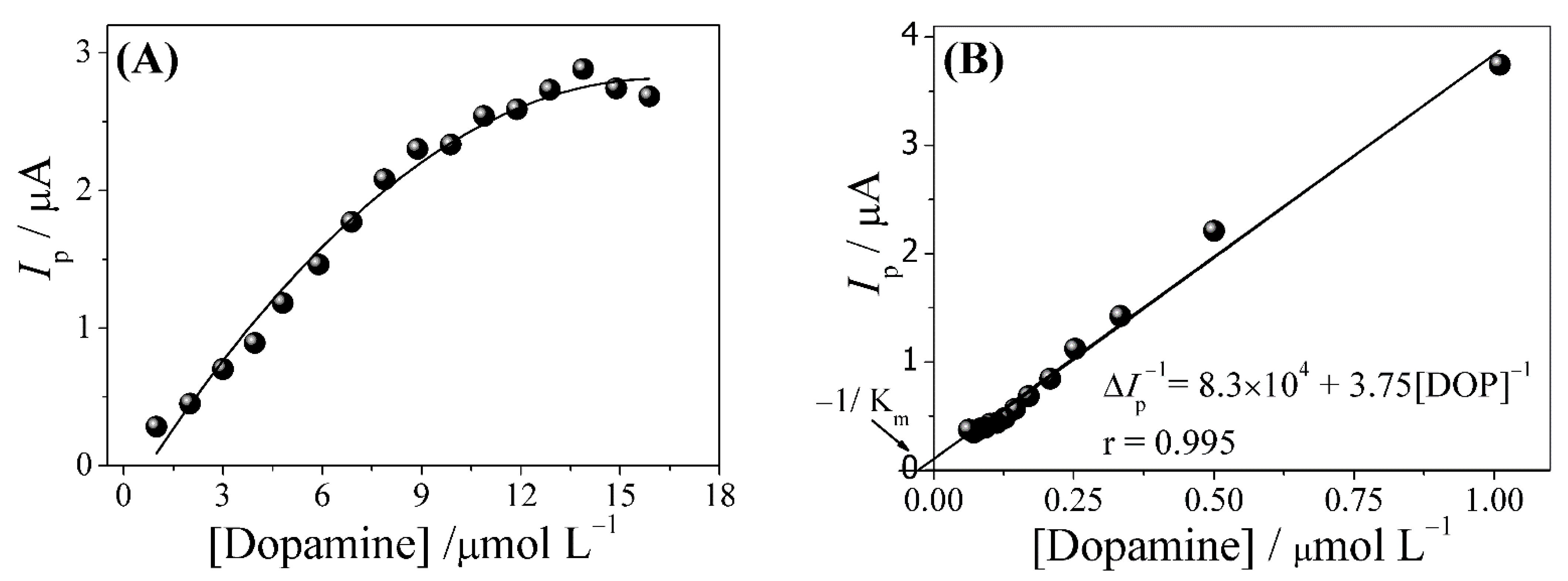 Carbon 08 00040 g006
