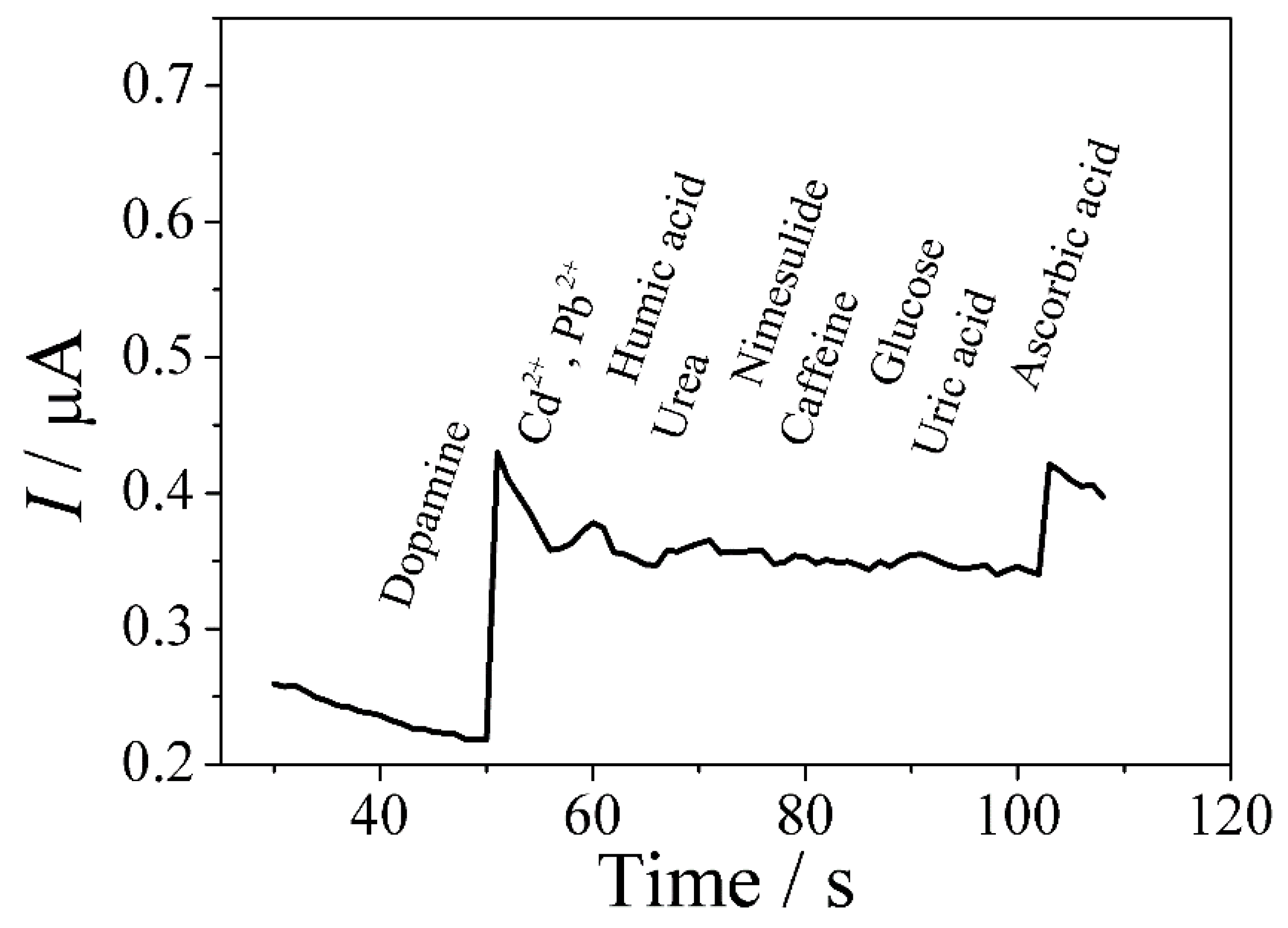 Carbon 08 00040 g007