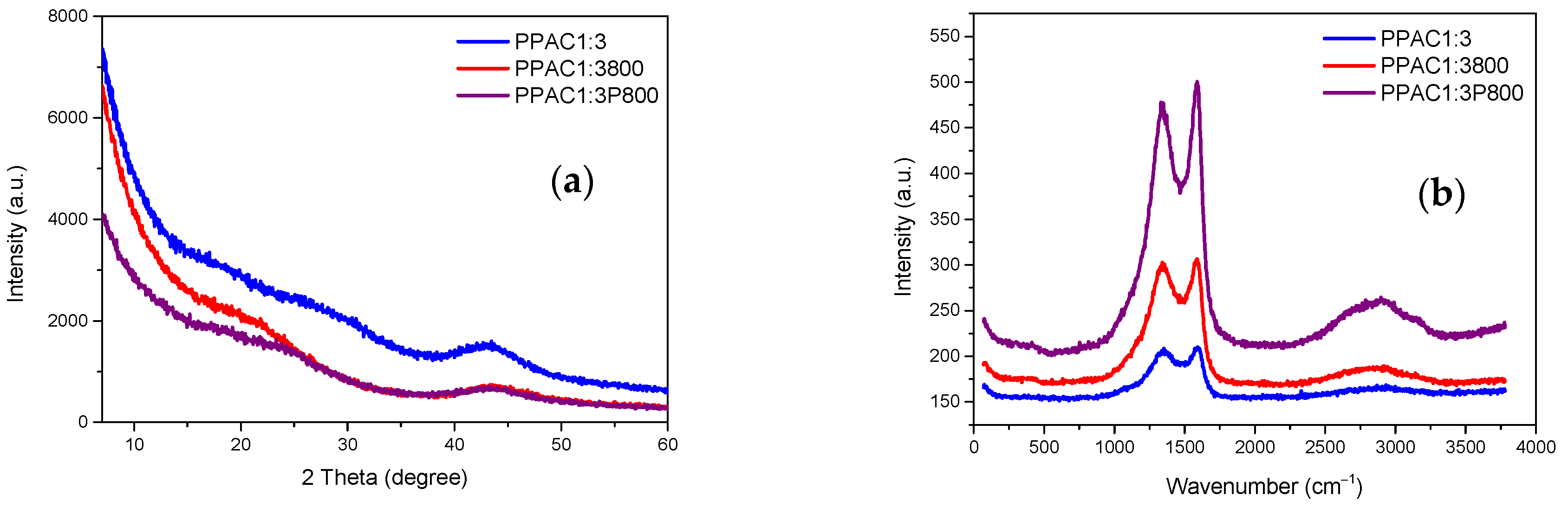 Carbon 08 00041 g003 550