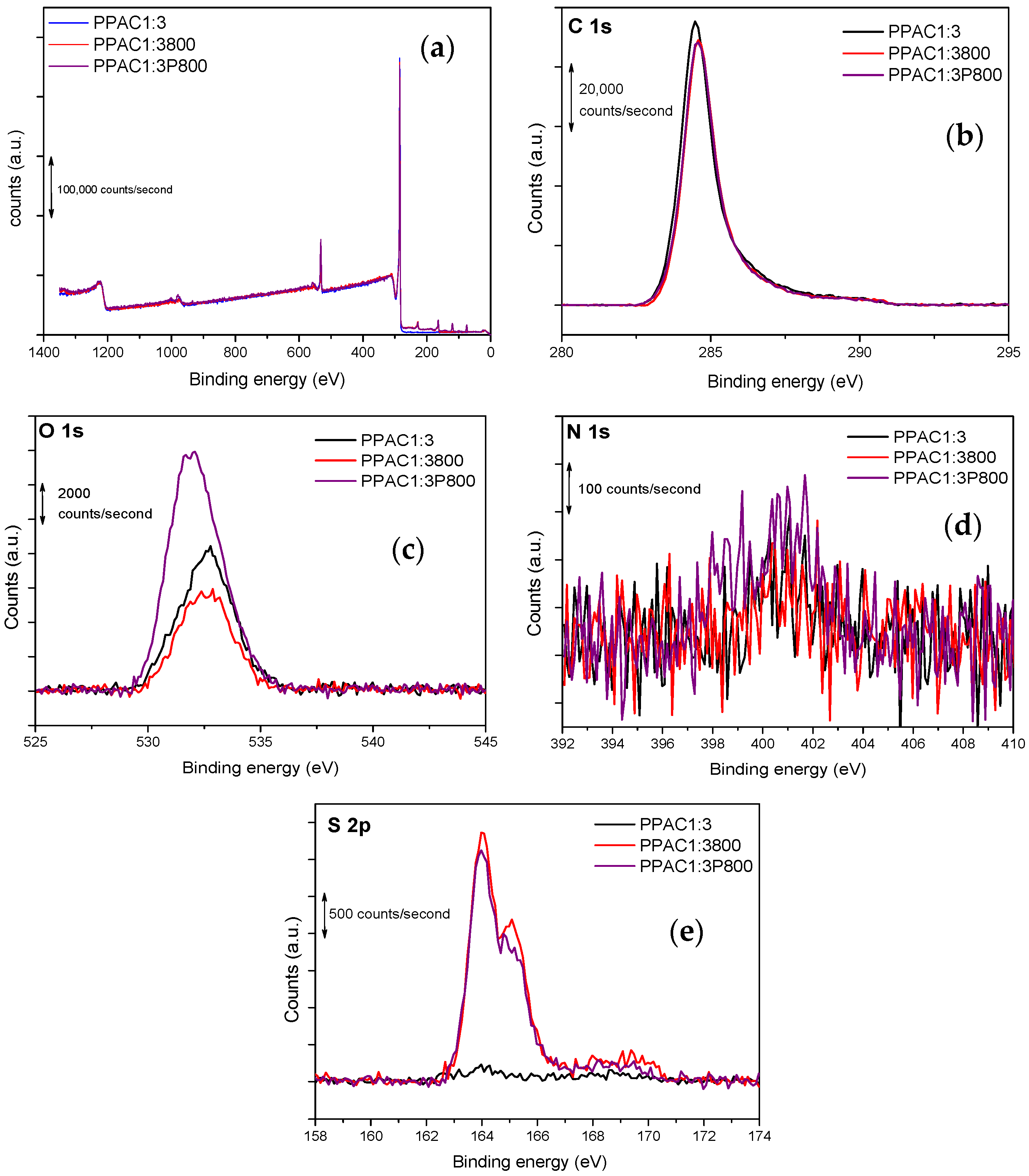 Carbon 08 00041 g004 550