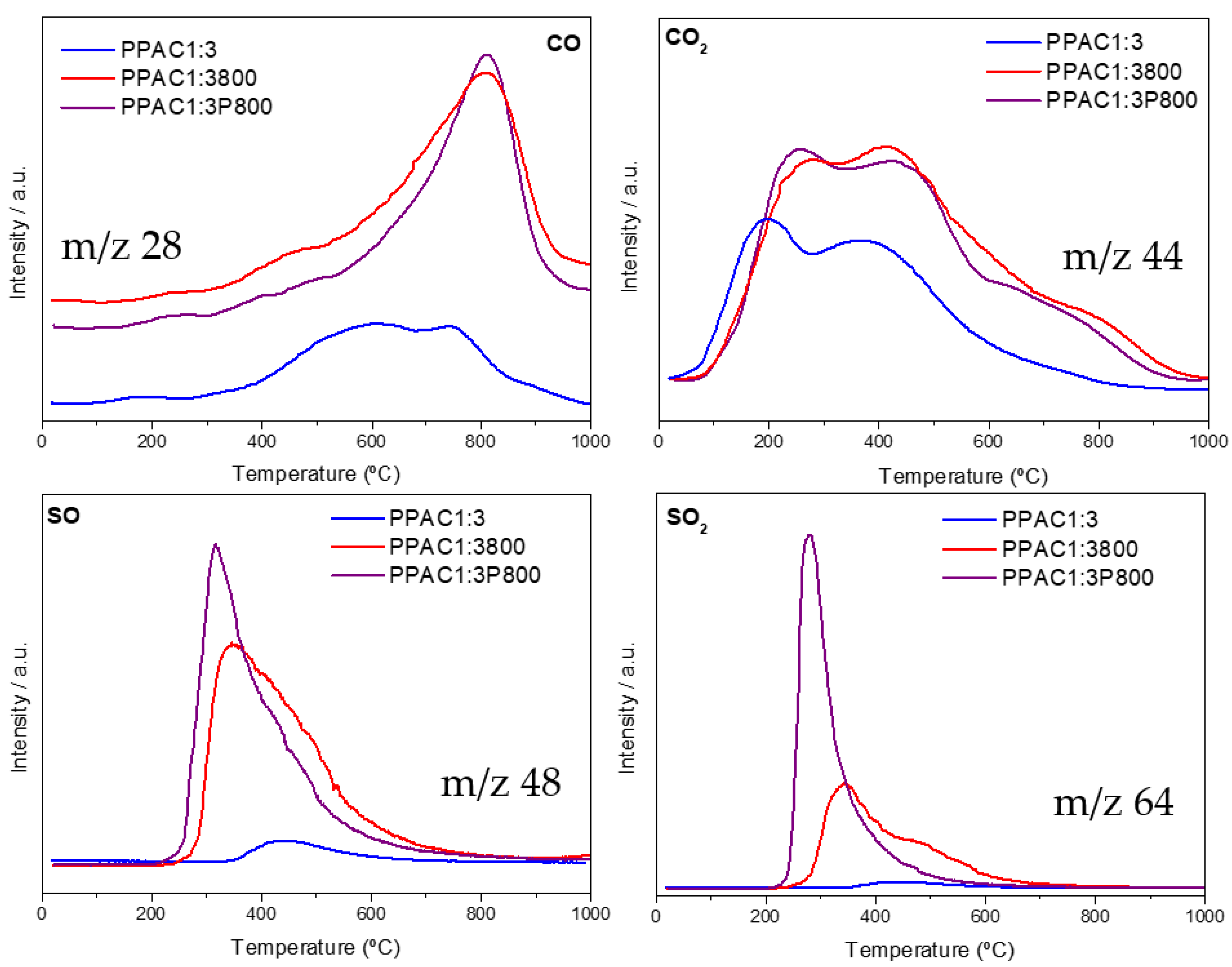 Carbon 08 00041 g005 550