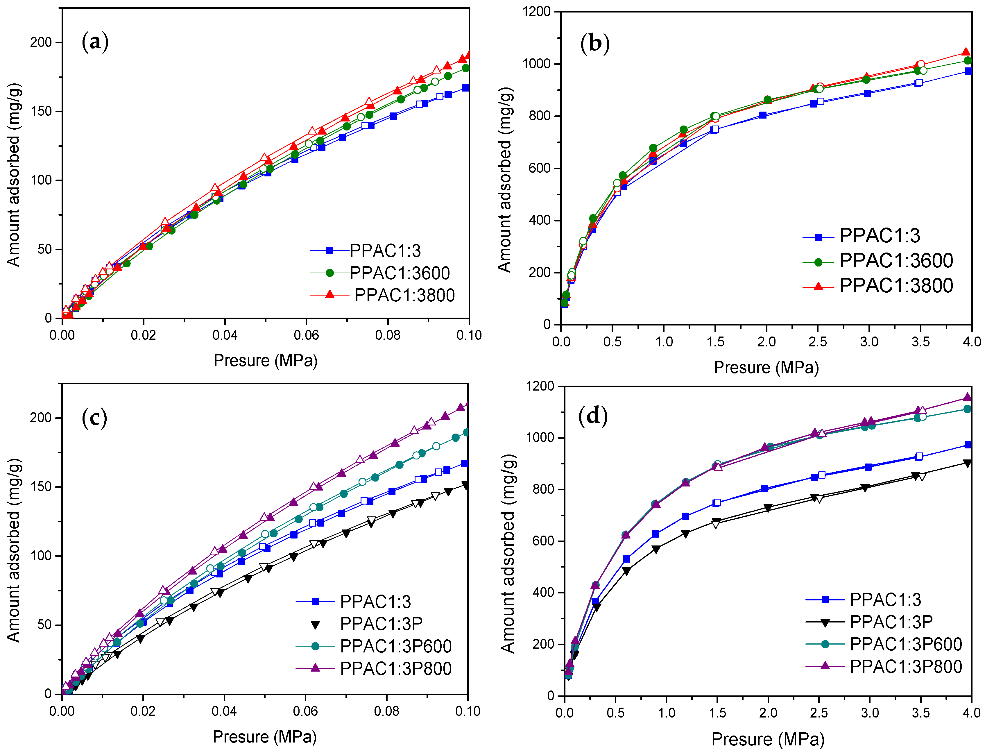 Carbon 08 00041 g006 550