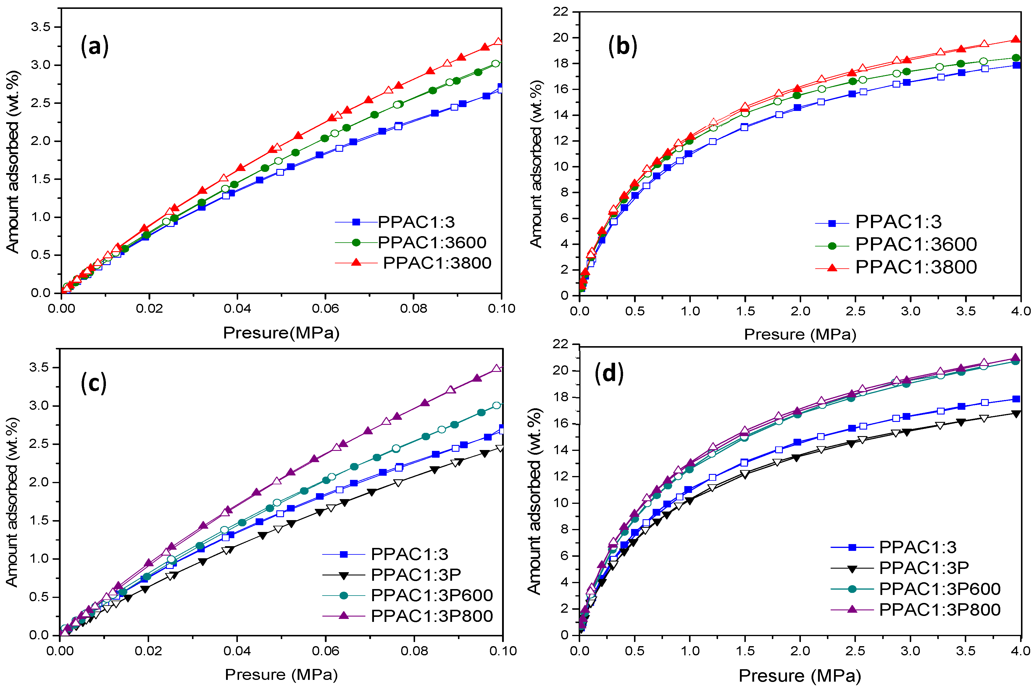 Carbon 08 00041 g007 550