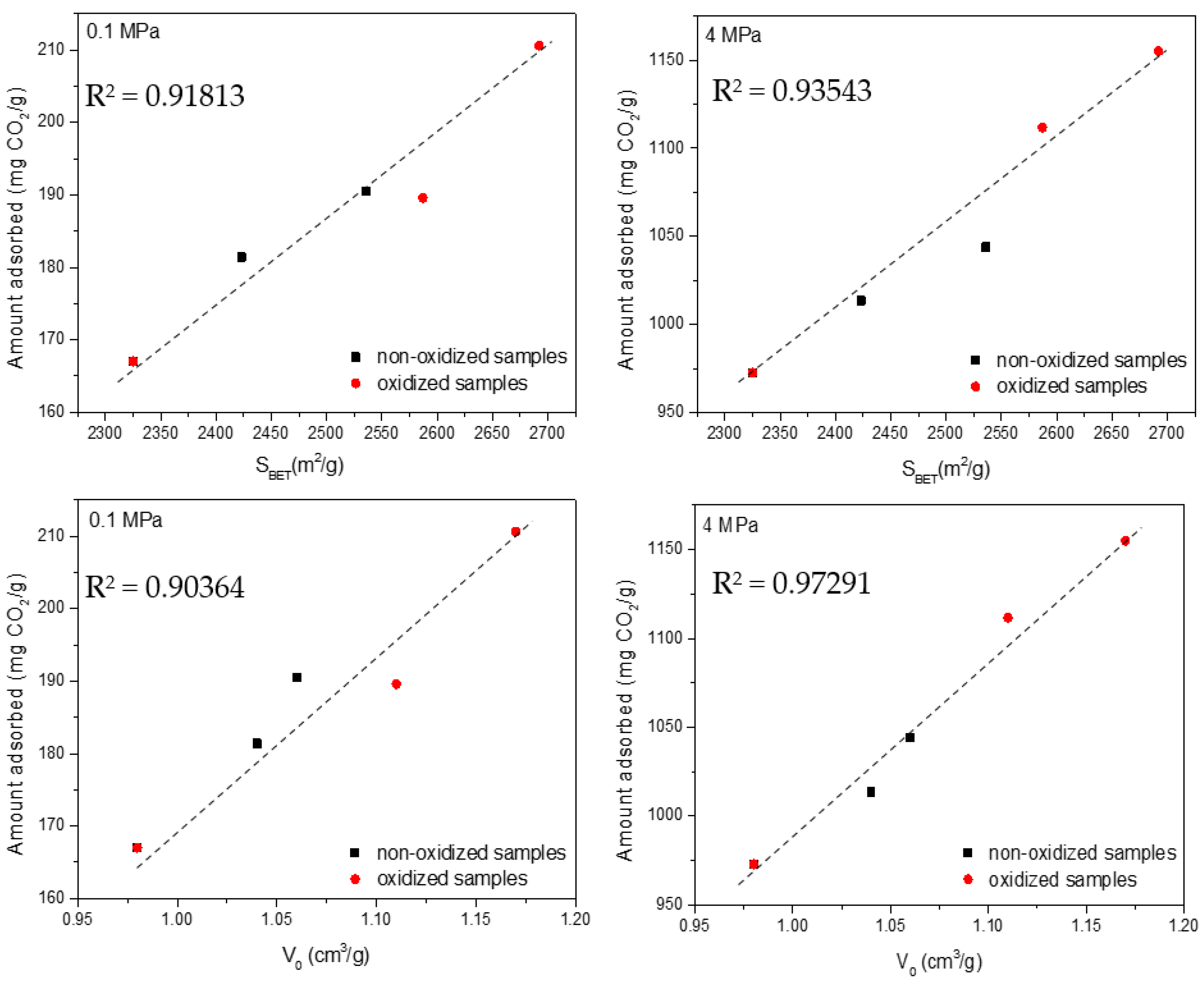 Carbon 08 00041 g008 550