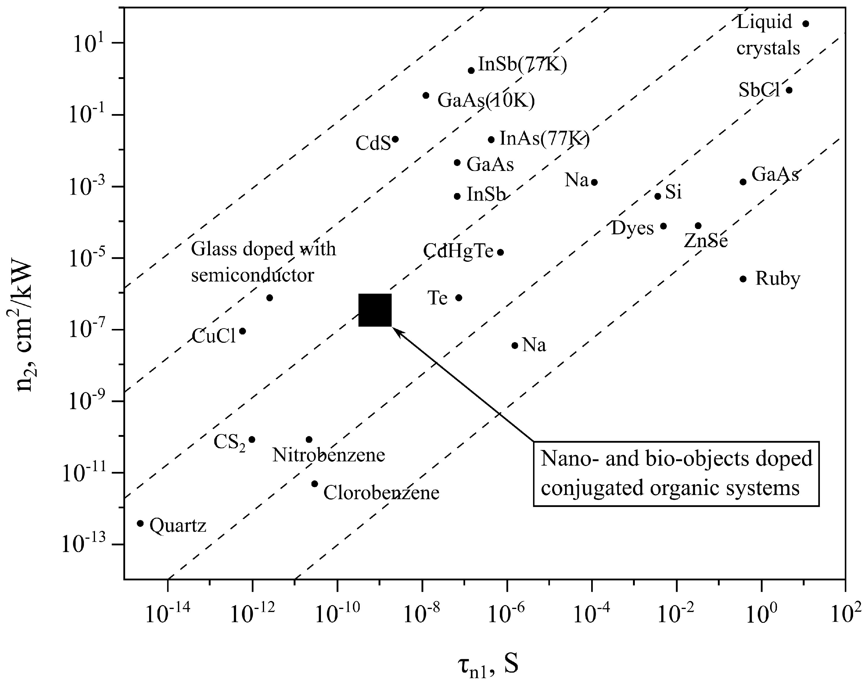 Carbon 08 00043 g003