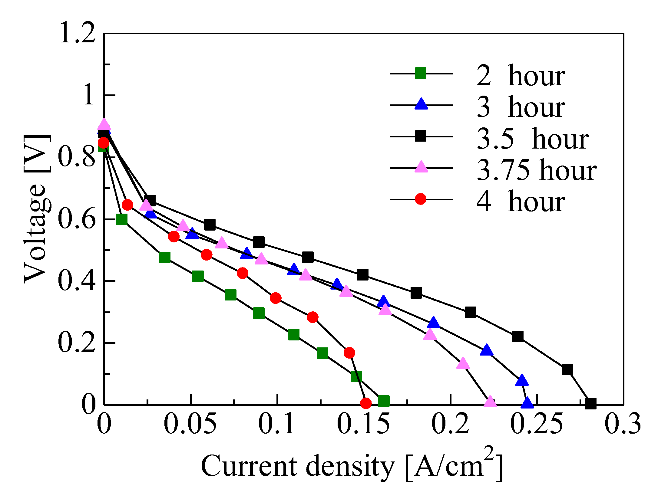 Carbon 08 00044 g005 Carbon 08 00044 g005