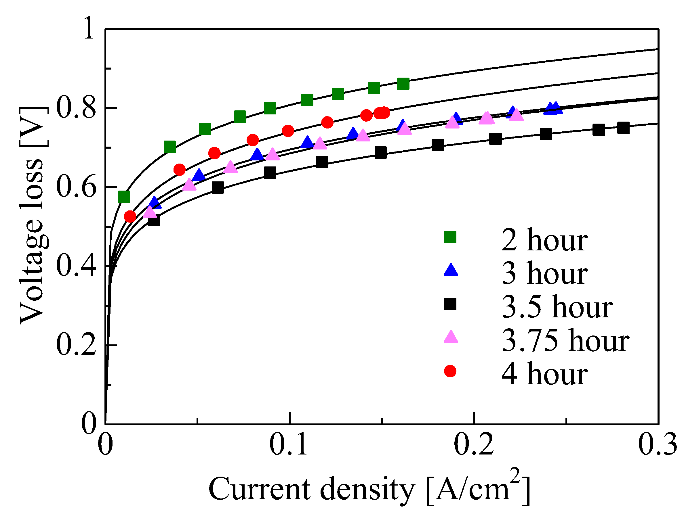 Carbon 08 00044 g006 Carbon 08 00044 g006