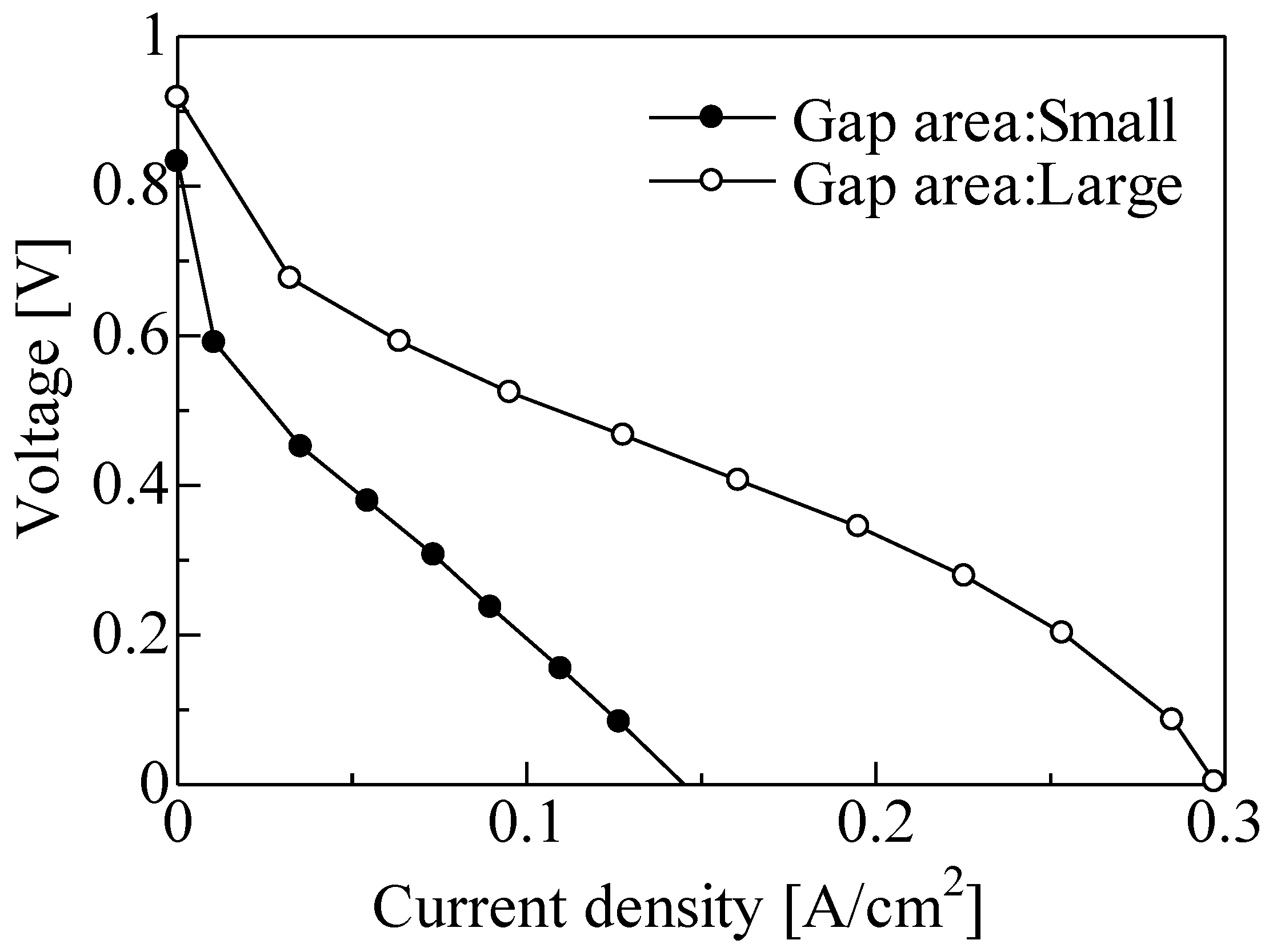 Carbon 08 00044 g010 Carbon 08 00044 g010