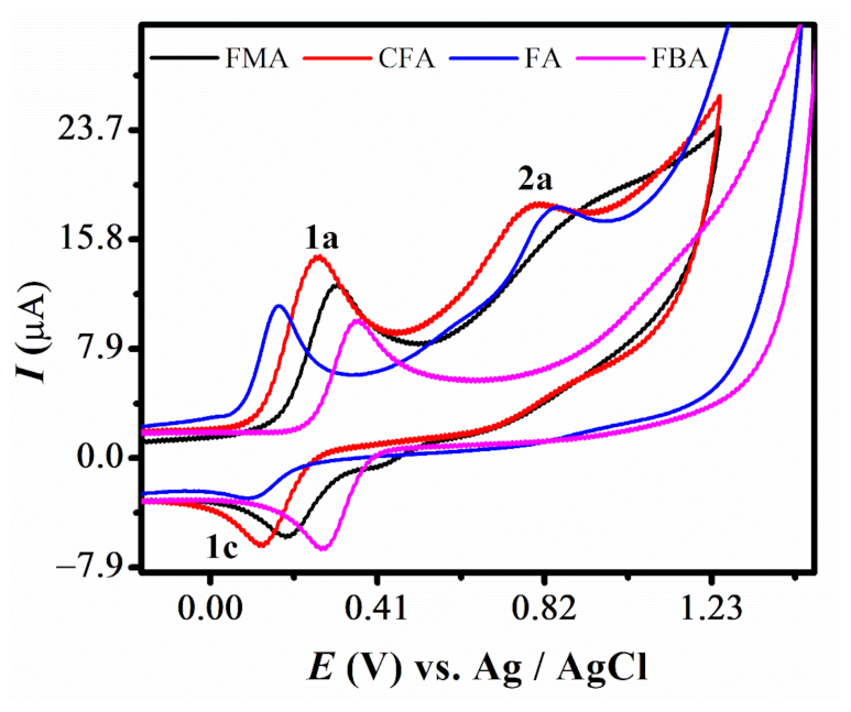 Carbon 08 00045 g001 Carbon 08 00045 g001
