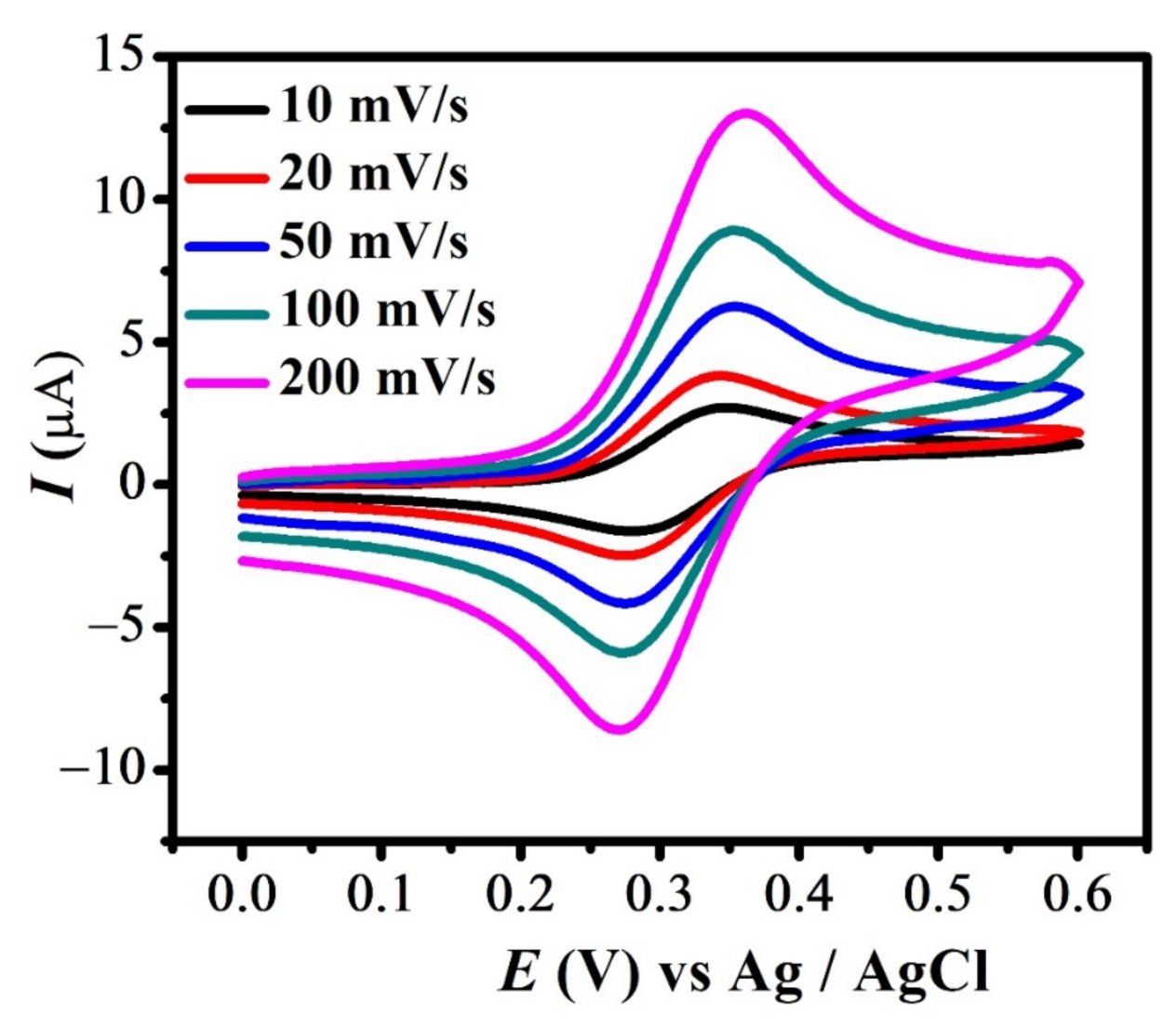 Carbon 08 00045 g002 Carbon 08 00045 g002