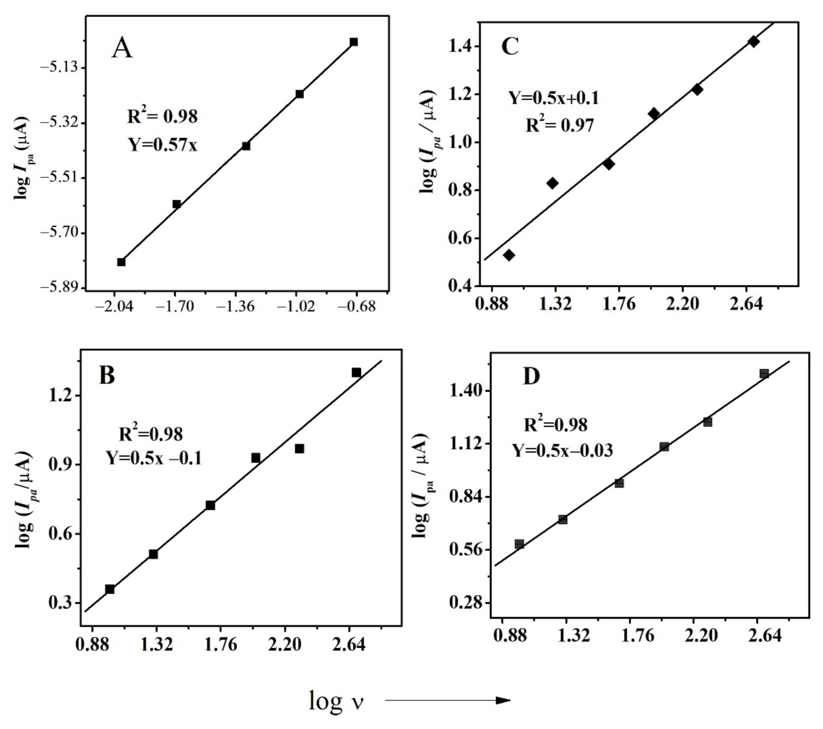 Carbon 08 00045 g003 Carbon 08 00045 g003