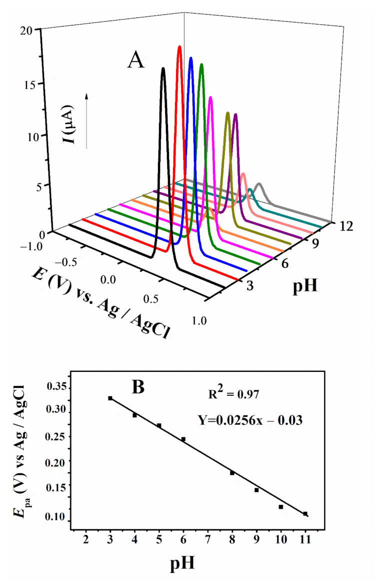 Carbon 08 00045 g005 Carbon 08 00045 g005