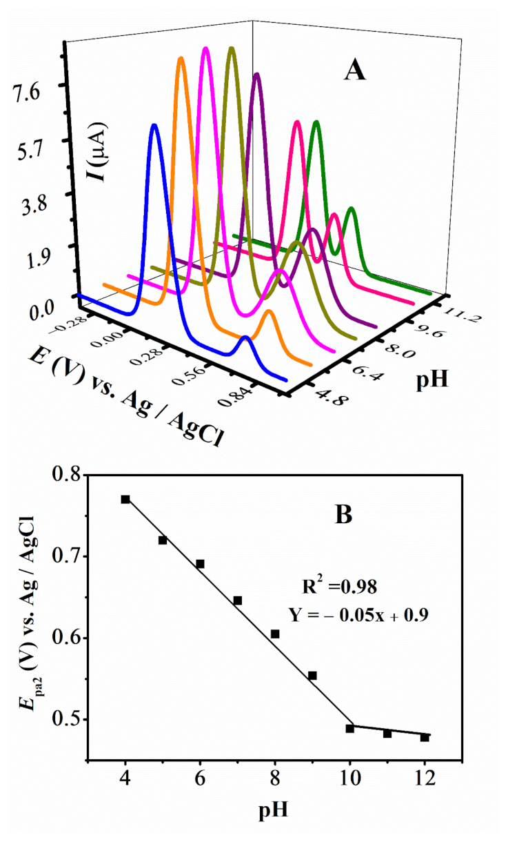 Carbon 08 00045 g006 Carbon 08 00045 g006