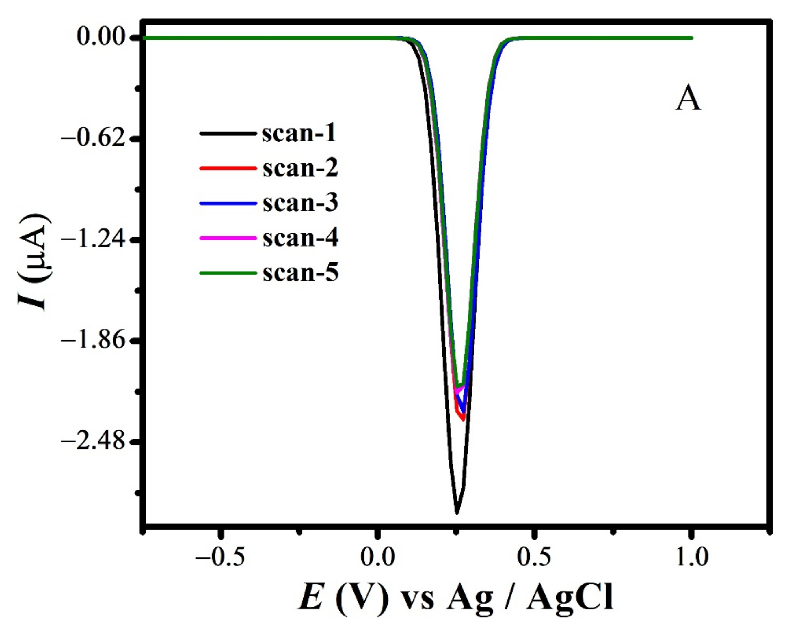 Carbon 08 00045 g008a Carbon 08 00045 g008a