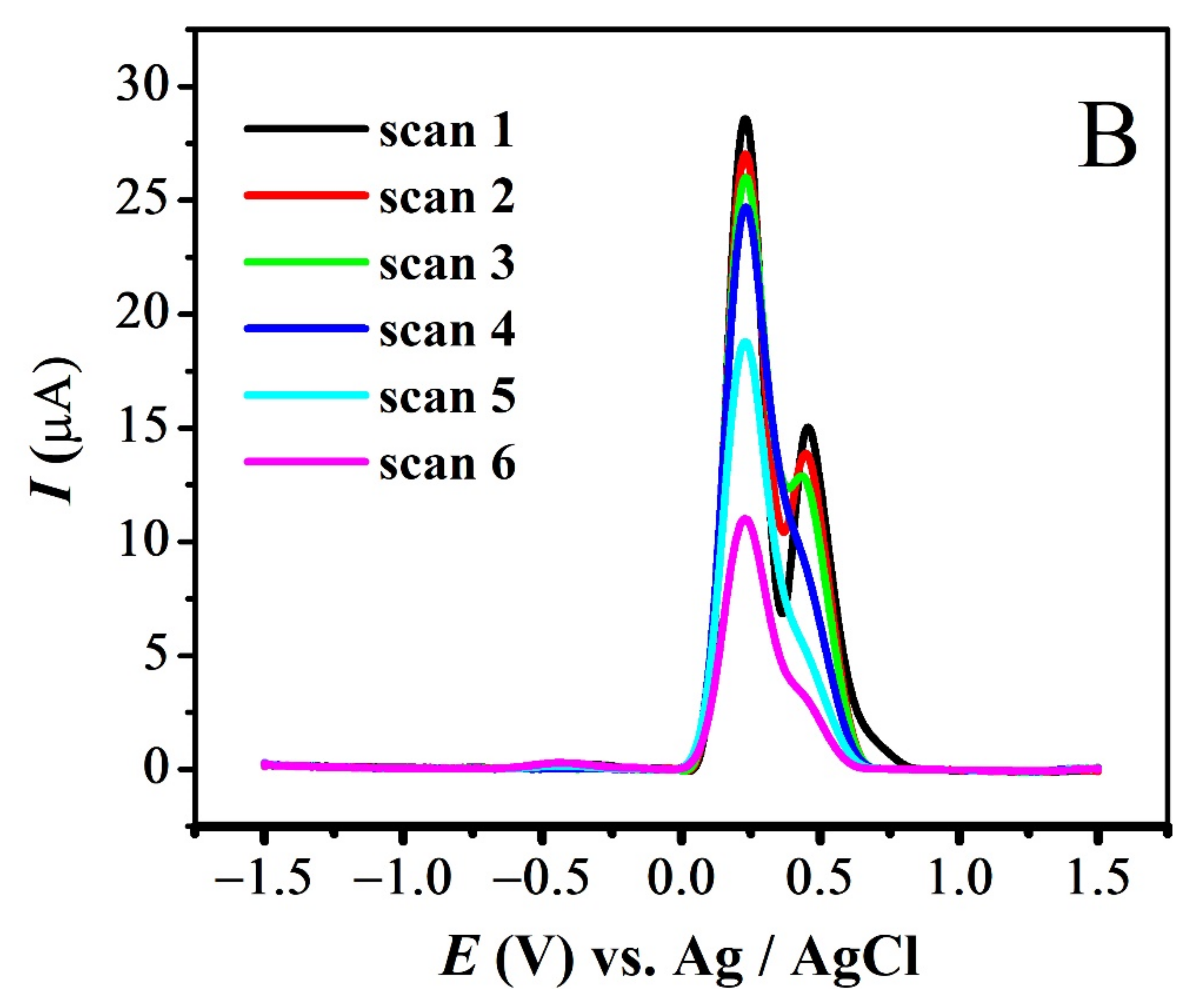 Carbon 08 00045 g008b Carbon 08 00045 g008b