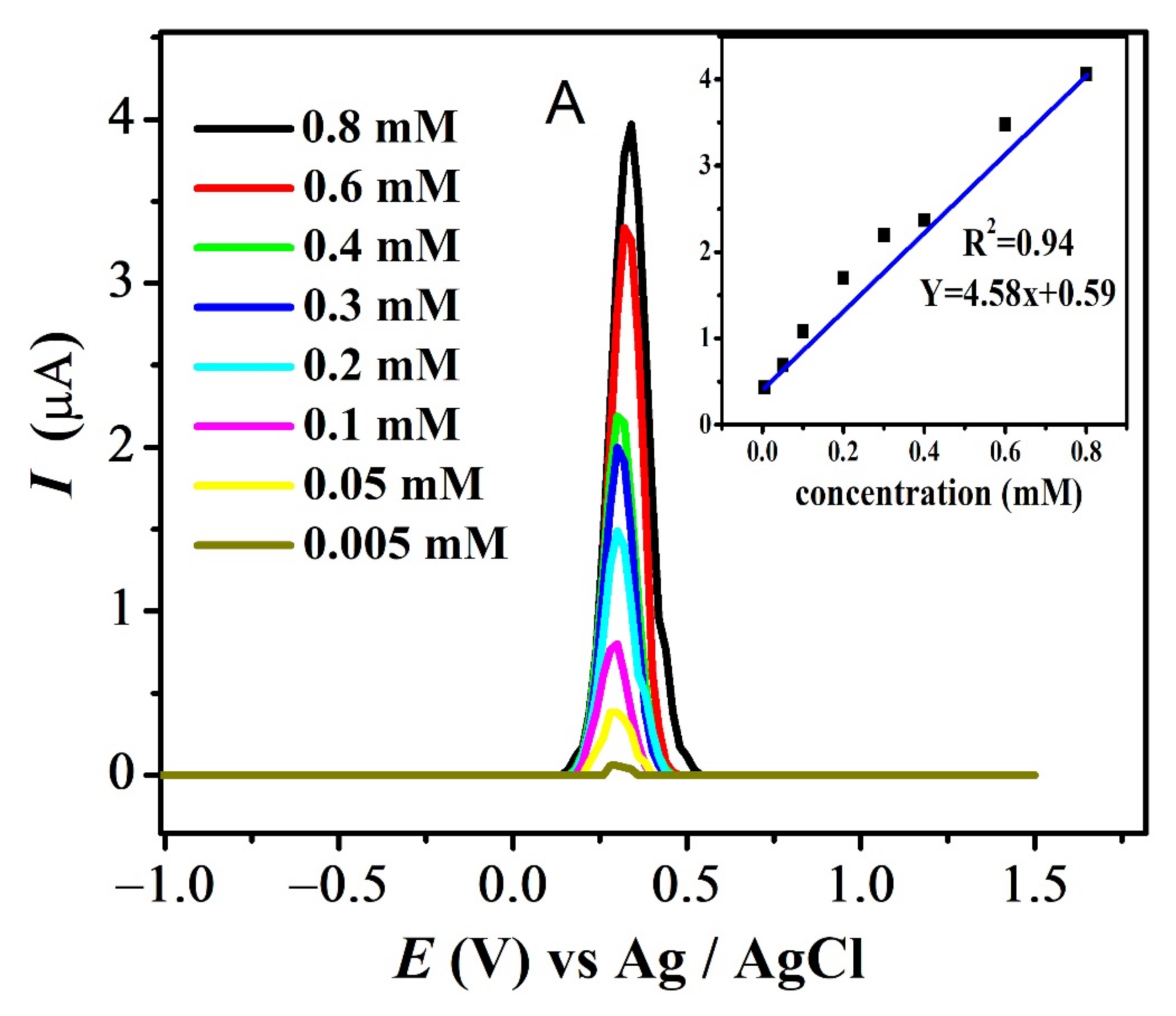 Carbon 08 00045 g009a Carbon 08 00045 g009a