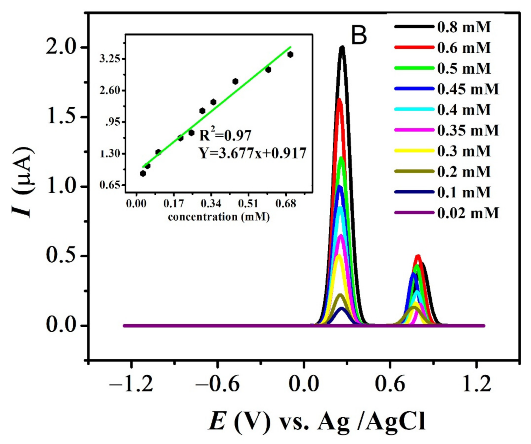 Carbon 08 00045 g009b Carbon 08 00045 g009b