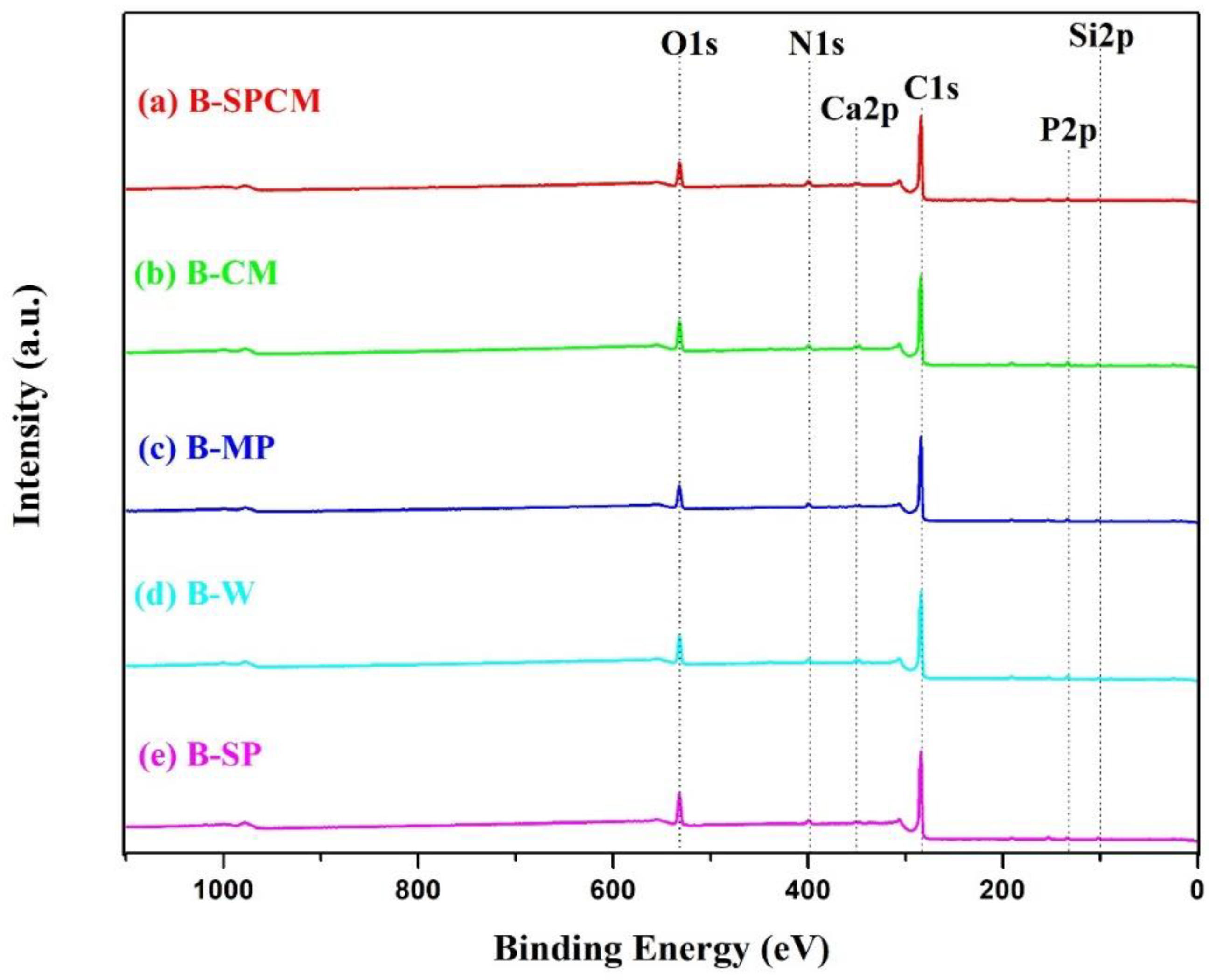 Carbon 08 00046 g004