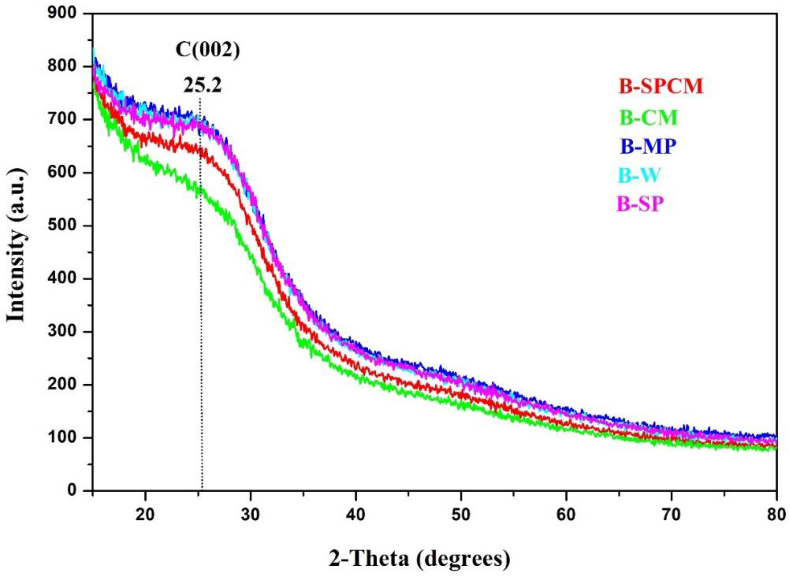 Carbon 08 00046 g005