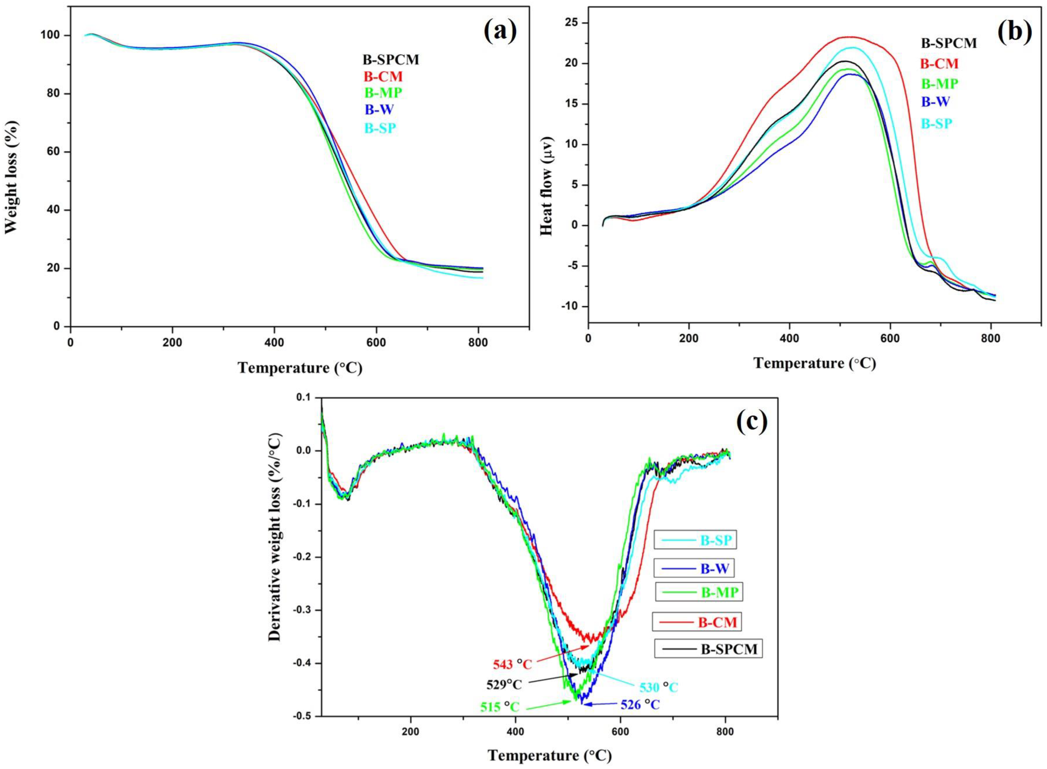 Carbon 08 00046 g010