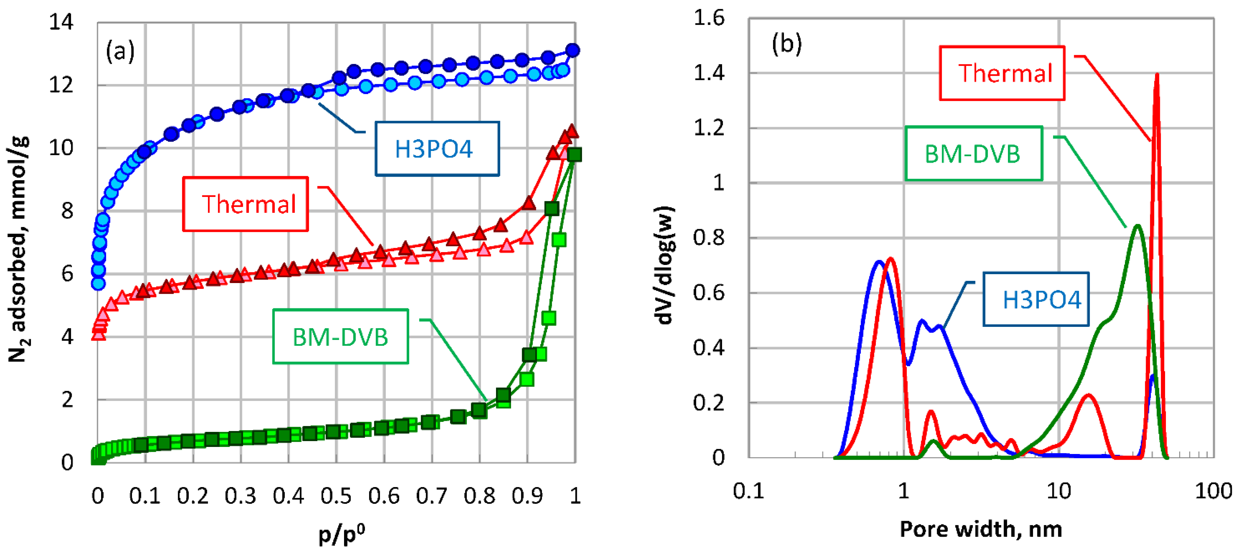 Carbon 08 00047 g002